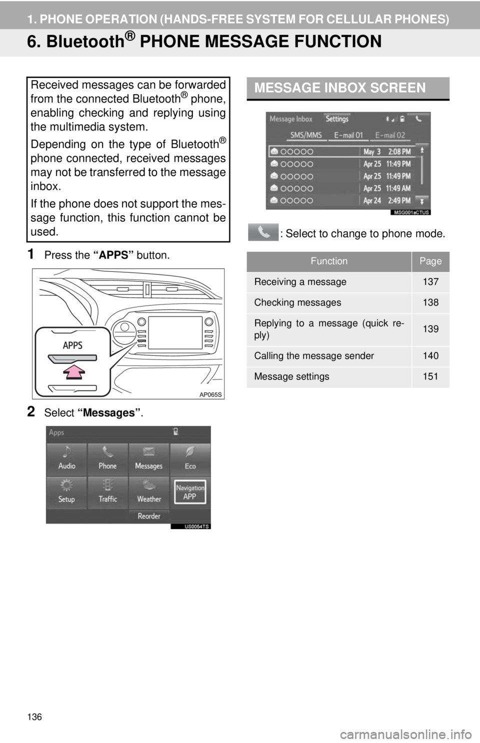 TOYOTA YARIS LIFTBACK 2020 Accessories, Audio & Navigation (in English) 136
1. PHONE OPERATION (HANDS-FREE SYSTEM FOR CELLULAR PHONES)
6. Bluetooth® PHONE MESSAGE FUNCTION
1Press the “APPS” button.
2Select “Messages” .
MESSAGE INBOX SCREEN
: Select to change to p TOYOTA YARIS LIFTBACK 2020 Accessories, Audio & Navigation (in English) 136
1. PHONE OPERATION (HANDS-FREE SYSTEM FOR CELLULAR PHONES)
6. Bluetooth® PHONE MESSAGE FUNCTION
1Press the “APPS” button.
2Select “Messages” .
MESSAGE INBOX SCREEN
: Select to change to p