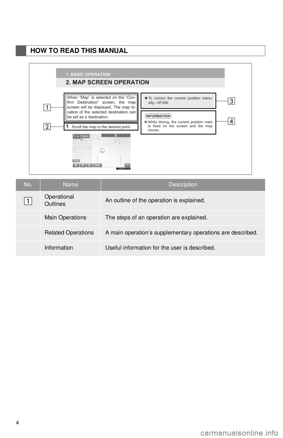 TOYOTA YARIS LIFTBACK 2020  Accessories, Audio & Navigation (in English) No.NameDescription
4
HOW TO READ THIS MANUAL
Operational  
OutlinesAn outline of the operation is explained.
Main OperationsThe steps of an operation are explained.
Related OperationsA main operation�