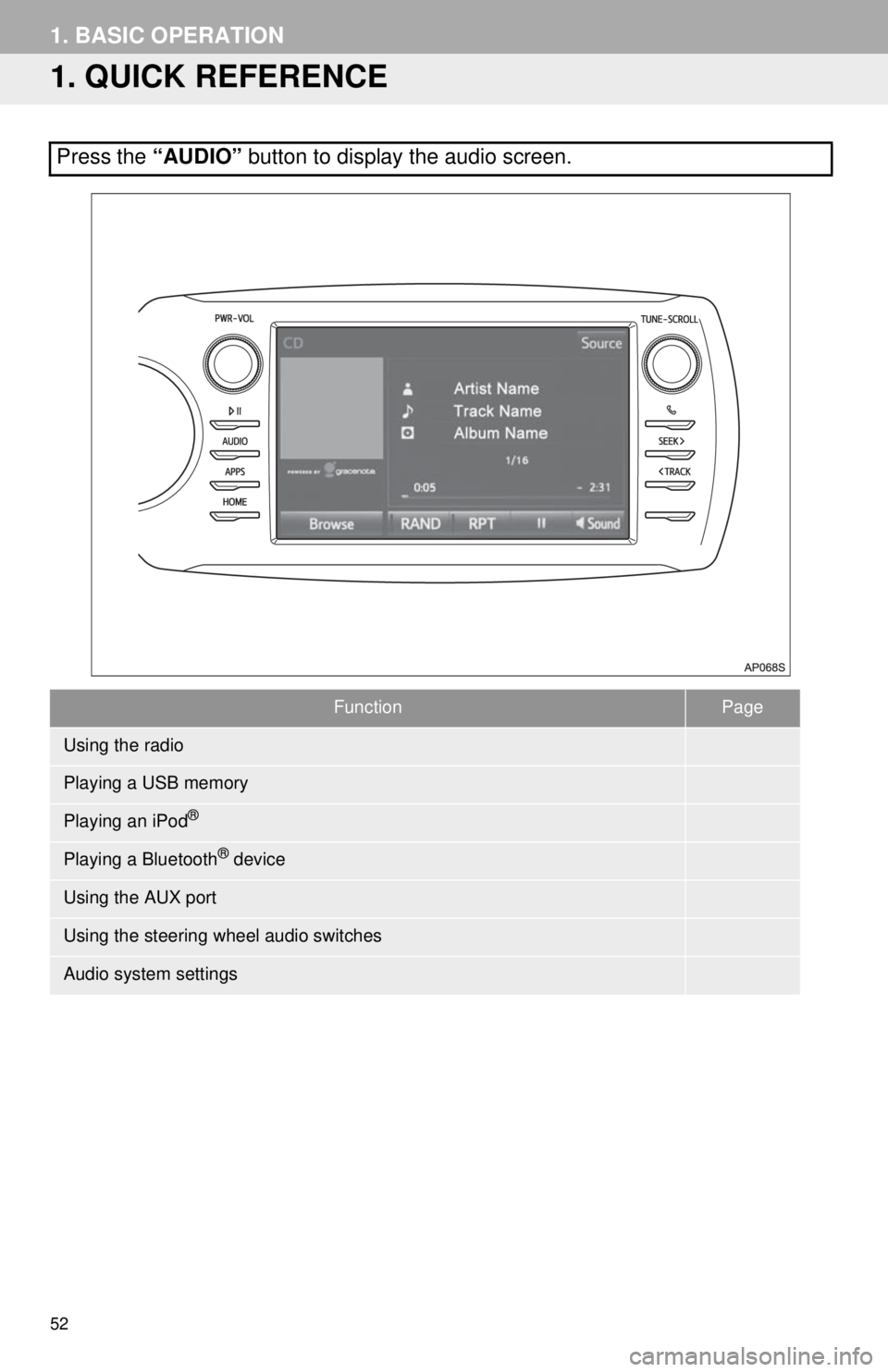 TOYOTA YARIS LIFTBACK 2020  Accessories, Audio & Navigation (in English) 52
1. BASIC OPERATION
1. QUICK REFERENCE
FunctionPage
57
72
76
81
86
88
89
Press the “AUDIO” button to display the audio screen.
Using the radio
Playing a USB memory
Playing an iPod®
Playing a Bl
