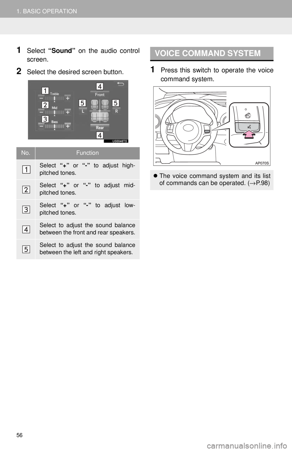 TOYOTA YARIS LIFTBACK 2020  Accessories, Audio & Navigation (in English) 56
1. BASIC OPERATION
1Select “Sound”  on the audio control 
screen.
2Select the desired screen button.
VOICE COMMAND SYSTEM
1Press this switch to operate the voice  
command system.
No.Function
S