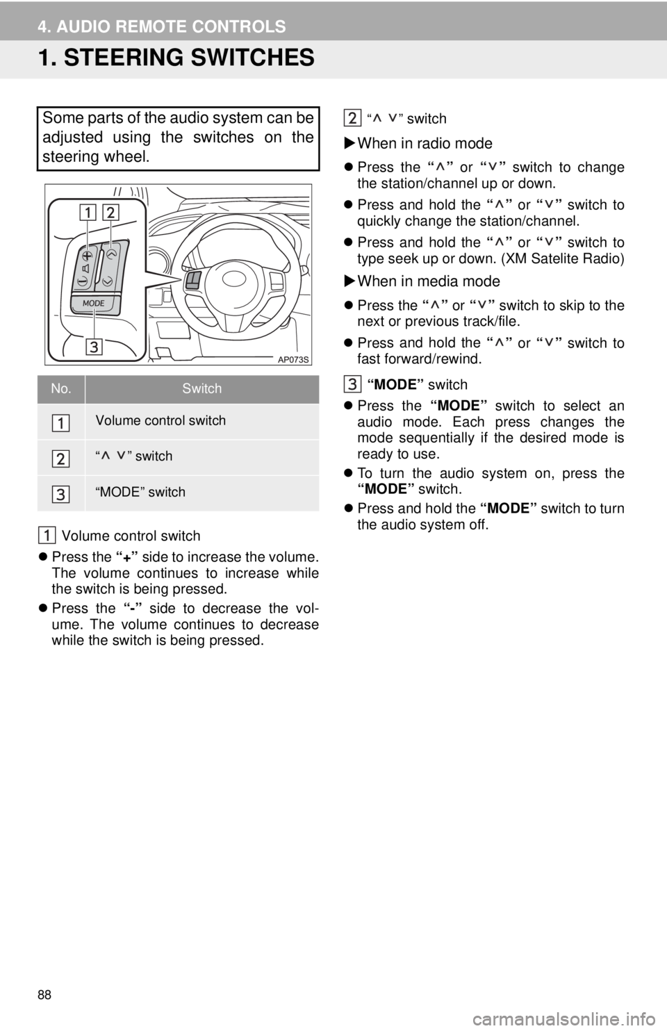 TOYOTA YARIS LIFTBACK 2020 Accessories, Audio & Navigation (in English) 88
4. AUDIO REMOTE CONTROLS
1. STEERING SWITCHES
Volume control switch
Press th e “+
” side to increase the volume.
The volume continues to increase while
the switch is being pressed.
TOYOTA YARIS LIFTBACK 2020 Accessories, Audio & Navigation (in English) 88
4. AUDIO REMOTE CONTROLS
1. STEERING SWITCHES
Volume control switch
Press th e “+
” side to increase the volume.
The volume continues to increase while
the switch is being pressed.
