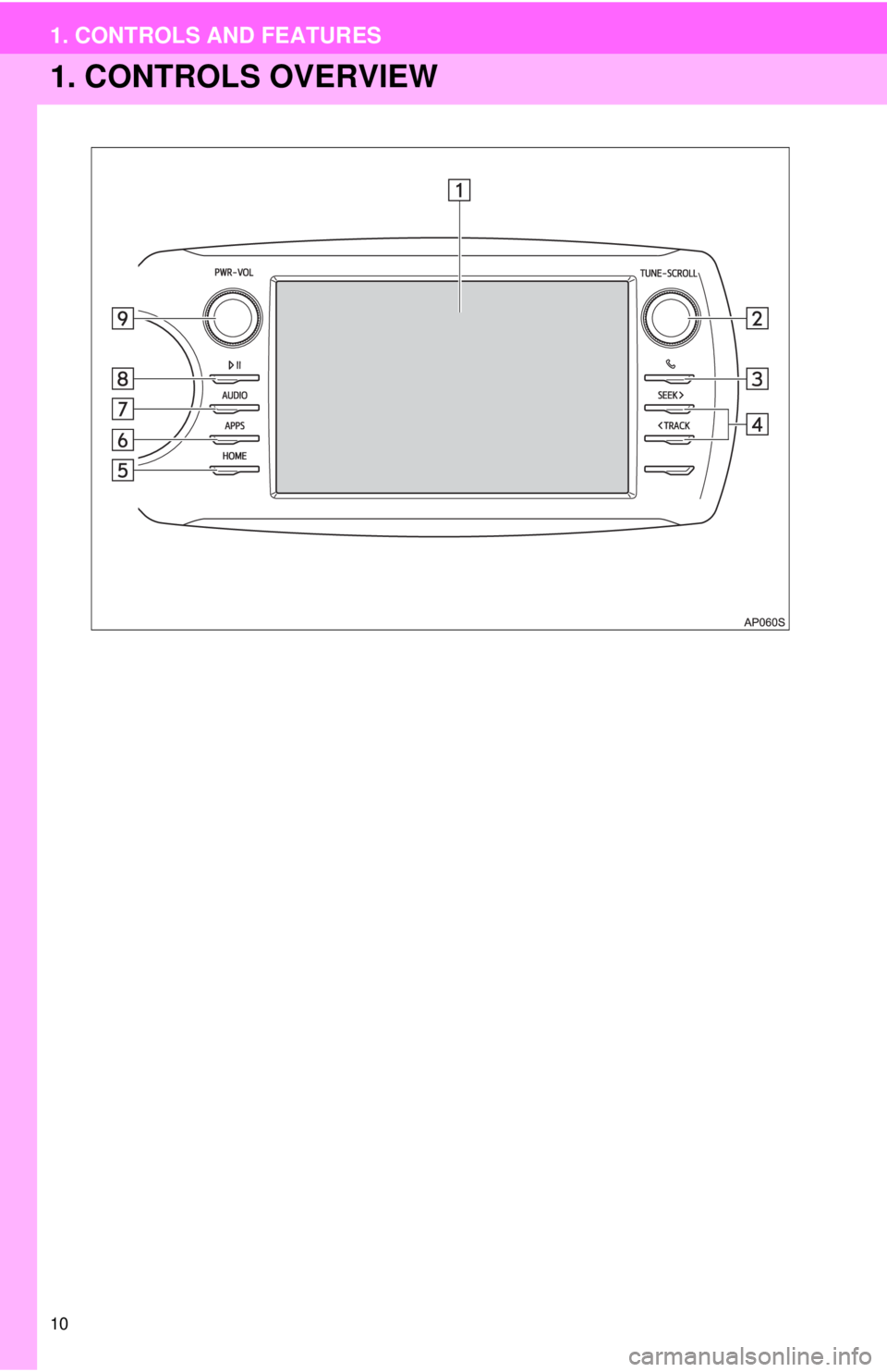 TOYOTA YARIS LIFTBACK 2020 Accessories, Audio & Navigation (in English) 10
1. CONTROLS AND FEATURES
1. CONTROLS OVERVIEW TOYOTA YARIS LIFTBACK 2020 Accessories, Audio & Navigation (in English) 10
1. CONTROLS AND FEATURES
1. CONTROLS OVERVIEW
