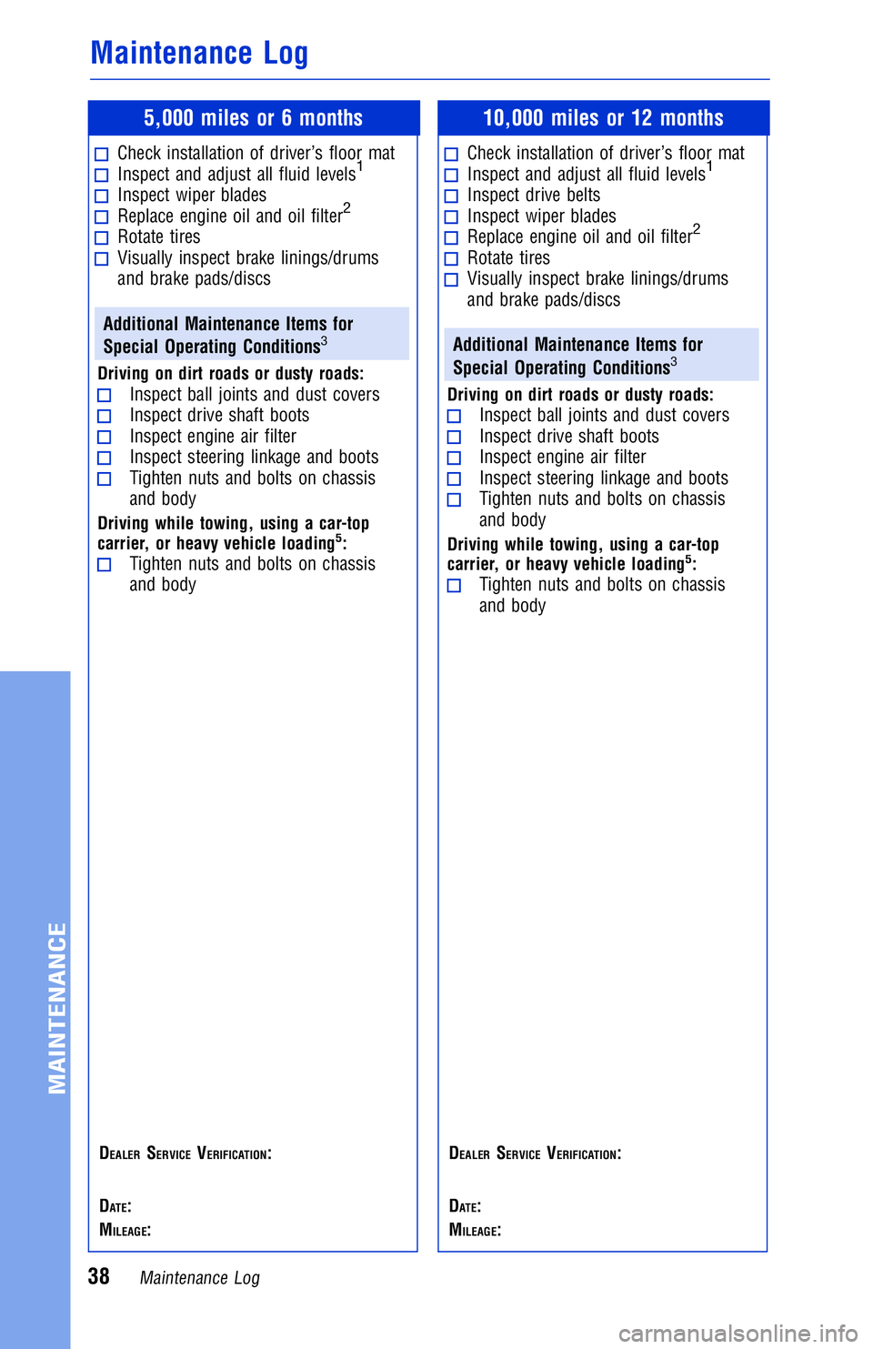 TOYOTA YARIS LIFTBACK 2020  Warranties & Maintenance Guides (in English) JOBNAME: 2878001-en-2018_YARI PAGE: 38 SESS: 4 OUTPUT: Mon Apr 17 14:37:41 2017
/InfoShareAuthorCODA/InfoShareAuthorCODA/TS_Warr_Maint/2878001-en-2018_Y\
ARIS.00505-18WMG-YAR/TS_Warr_Maint_v1
5,000 mi