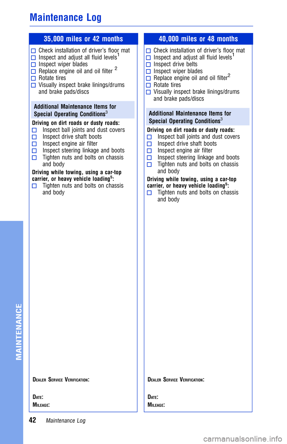 TOYOTA YARIS LIFTBACK 2020 Warranties & Maintenance Guides (in English) JOBNAME: 2878001-en-2018_YARI PAGE: 42 SESS: 4 OUTPUT: Mon Apr 17 14:37:41 2017
/InfoShareAuthorCODA/InfoShareAuthorCODA/TS_Warr_Maint/2878001-en-2018_Y\
ARIS.00505-18WMG-YAR/TS_Warr_Maint_v1
35,000 m TOYOTA YARIS LIFTBACK 2020 Warranties & Maintenance Guides (in English) JOBNAME: 2878001-en-2018_YARI PAGE: 42 SESS: 4 OUTPUT: Mon Apr 17 14:37:41 2017
/InfoShareAuthorCODA/InfoShareAuthorCODA/TS_Warr_Maint/2878001-en-2018_Y\
ARIS.00505-18WMG-YAR/TS_Warr_Maint_v1
35,000 m