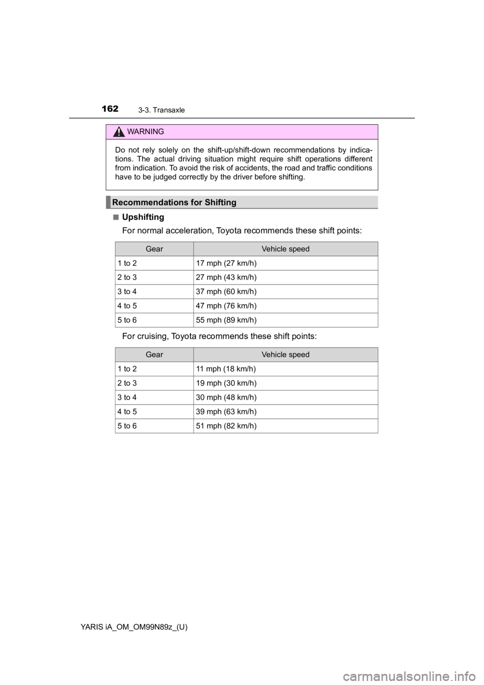TOYOTA YARIS iA 2017  Owners Manual (in English) 162
YARIS iA_OM_OM99N89z_(U)
3-3. Transaxle
■Upshifting
For normal acceleration, Toyota recommends these shift points:
For cruising, Toyota recommends these shift points:
WARNING
Do not rely solely 
