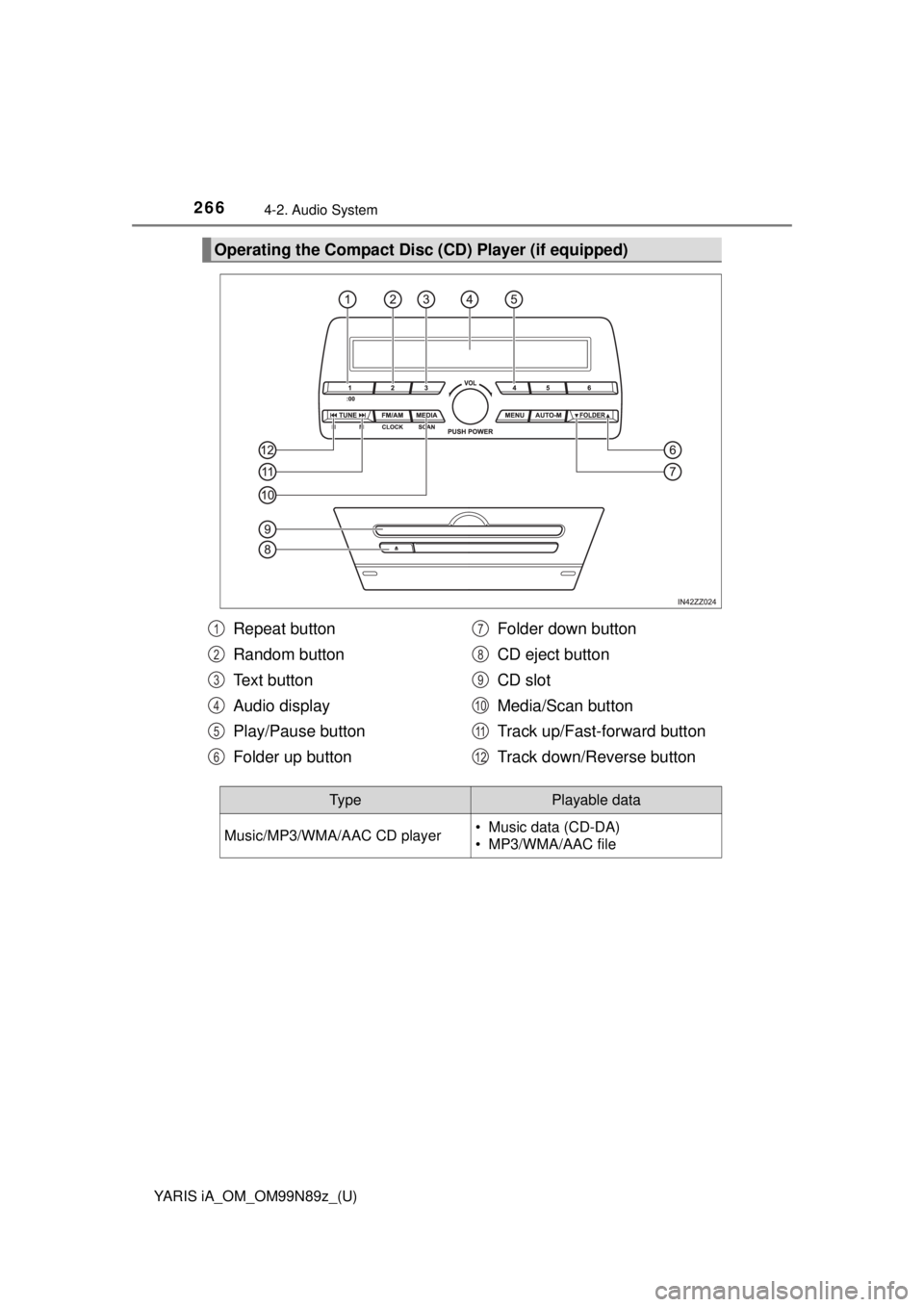 TOYOTA YARIS iA 2017 Owners Manual (in English) 266
YARIS iA_OM_OM99N89z_(U)
4-2. Audio System
Operating the Compact Disc (CD) Player (if equipped)
Repeat button
Random button
Text button
Audio display
Play/Pause button
Folder up buttonFolder down TOYOTA YARIS iA 2017 Owners Manual (in English) 266
YARIS iA_OM_OM99N89z_(U)
4-2. Audio System
Operating the Compact Disc (CD) Player (if equipped)
Repeat button
Random button
Text button
Audio display
Play/Pause button
Folder up buttonFolder down