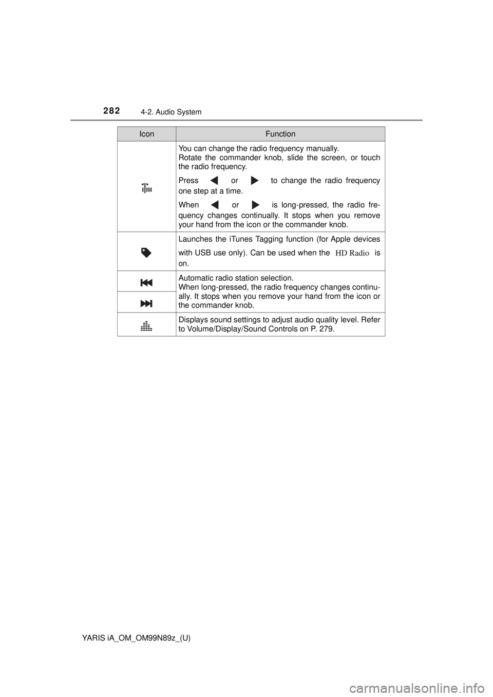 TOYOTA YARIS iA 2017  Owners Manual (in English) 282
YARIS iA_OM_OM99N89z_(U)
4-2. Audio System
You can change the radio frequency manually.
Rotate the commander knob, slide the screen, or touch
the radio frequency. 
Press   or   to change the radio