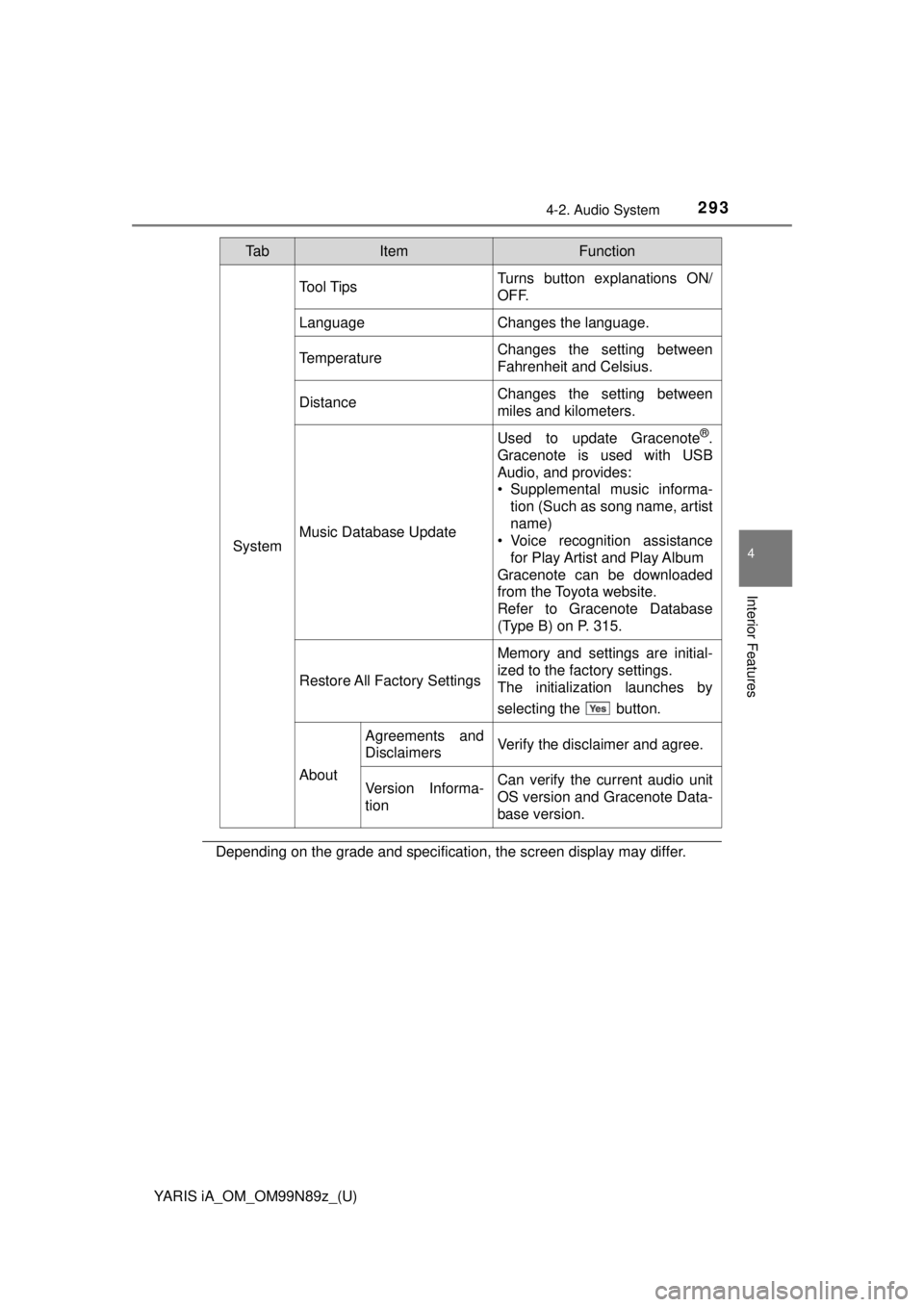 TOYOTA YARIS iA 2017  Owners Manual (in English) YARIS iA_OM_OM99N89z_(U)
2934-2. Audio System
4
Interior Features
Depending on the grade and specification, the screen display may differ.
System
Tool TipsTurns button explanations ON/
OFF.
LanguageCh