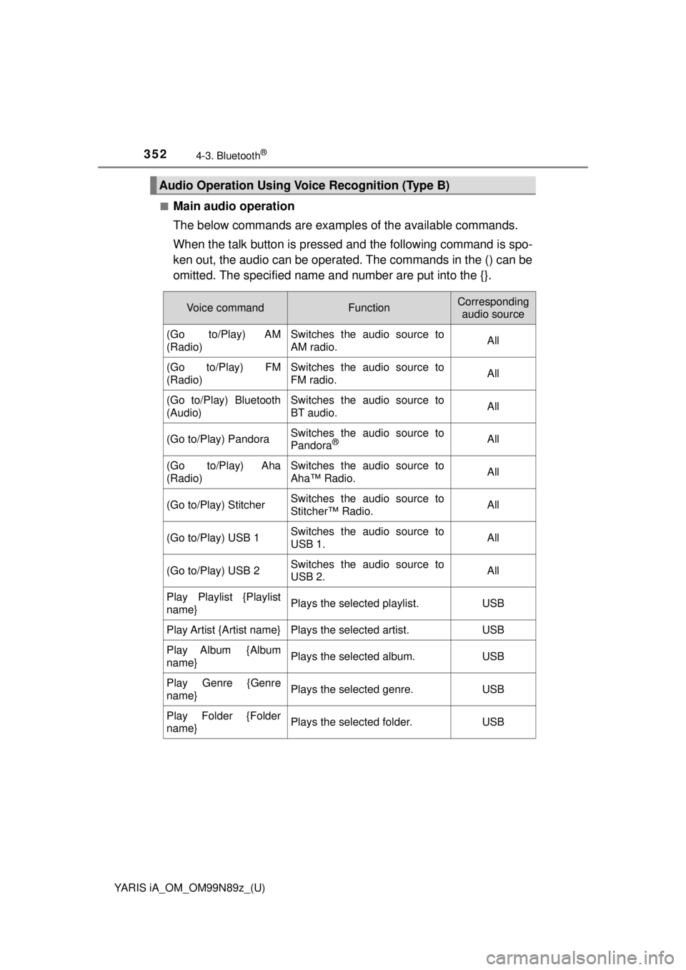 TOYOTA YARIS iA 2017 Owners Manual (in English) 352
YARIS iA_OM_OM99N89z_(U)
4-3. Bluetooth®
■Main audio operation
The below commands are examples of the available commands.
When the talk button is pressed and the following command is spo-
ken TOYOTA YARIS iA 2017 Owners Manual (in English) 352
YARIS iA_OM_OM99N89z_(U)
4-3. Bluetooth®
■Main audio operation
The below commands are examples of the available commands.
When the talk button is pressed and the following command is spo-
ken