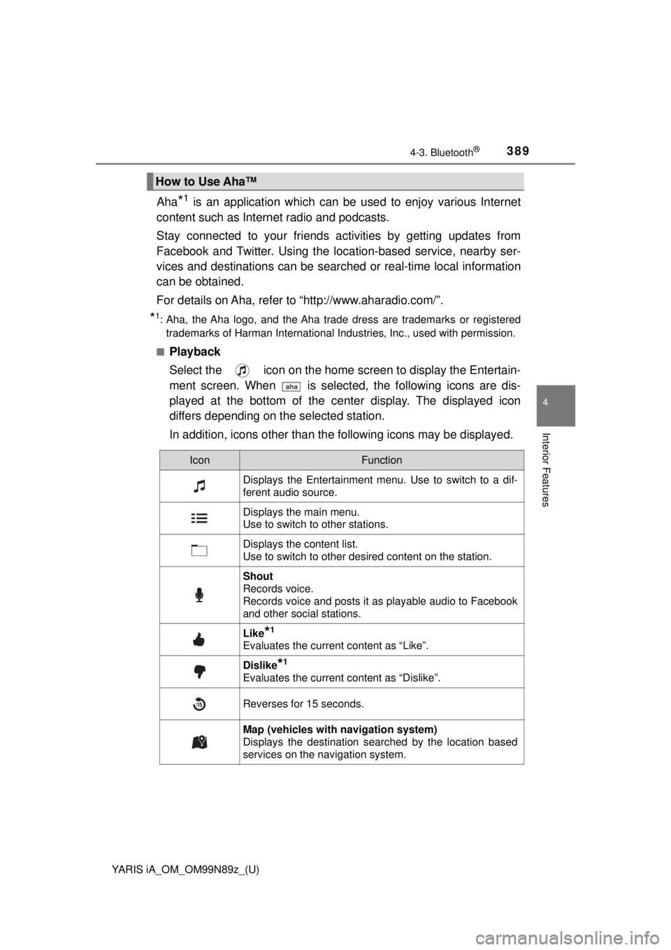 TOYOTA YARIS iA 2017  Owners Manual (in English) YARIS iA_OM_OM99N89z_(U)
3894-3. Bluetooth®
4
Interior Features
Aha*1 is an application which can be used to enjoy various Internet
content such as Intern et radio and podcasts.
Stay connected to you