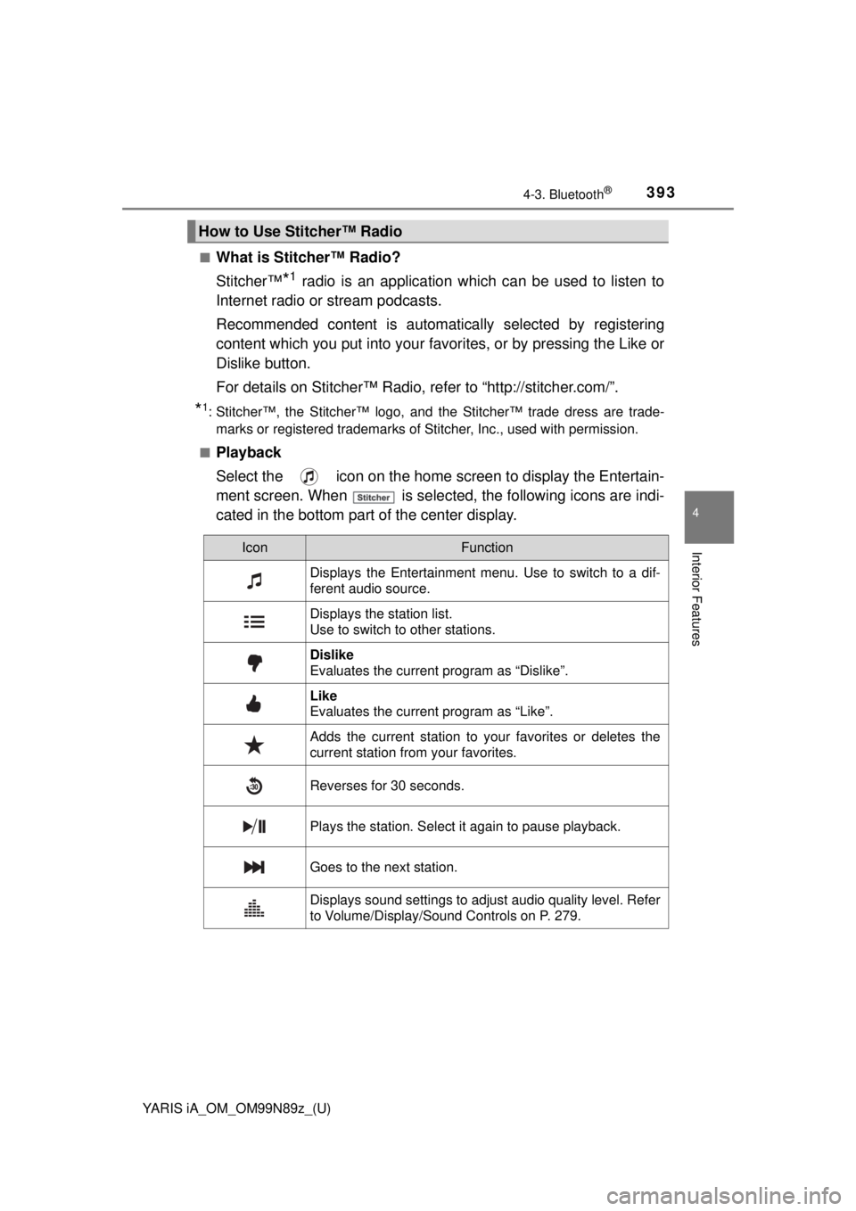 TOYOTA YARIS iA 2017  Owners Manual (in English) YARIS iA_OM_OM99N89z_(U)
3934-3. Bluetooth®
4
Interior Features
■What is Stitcher™ Radio?
Stitcher™
*1 radio is an application which can be used to listen to
Internet radio or stream podcasts.
 TOYOTA YARIS iA 2017  Owners Manual (in English) YARIS iA_OM_OM99N89z_(U)
3934-3. Bluetooth®
4
Interior Features
■What is Stitcher™ Radio?
Stitcher™
*1 radio is an application which can be used to listen to
Internet radio or stream podcasts.
