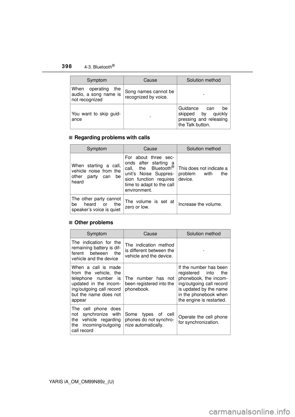 TOYOTA YARIS iA 2017  Owners Manual (in English) 398
YARIS iA_OM_OM99N89z_(U)
4-3. Bluetooth®
■Regarding problems with calls
■Other problems
When operating the
audio, a song name is
not recognizedSong names cannot be
recognized by voice.-
You w TOYOTA YARIS iA 2017  Owners Manual (in English) 398
YARIS iA_OM_OM99N89z_(U)
4-3. Bluetooth®
■Regarding problems with calls
■Other problems
When operating the
audio, a song name is
not recognizedSong names cannot be
recognized by voice.-
You w