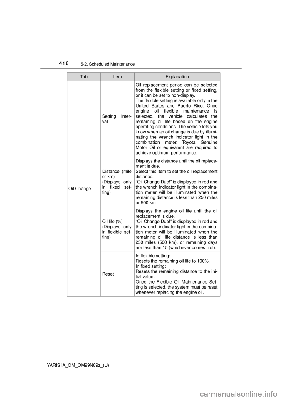 TOYOTA YARIS iA 2017  Owners Manual (in English) 4165-2. Scheduled Maintenance
YARIS iA_OM_OM99N89z_(U)
Oil Change
Setting Inter-
val
Oil replacement period can be selected
from the flexible setting or fixed setting,
or it can be set to non-display. TOYOTA YARIS iA 2017  Owners Manual (in English) 4165-2. Scheduled Maintenance
YARIS iA_OM_OM99N89z_(U)
Oil Change
Setting Inter-
val
Oil replacement period can be selected
from the flexible setting or fixed setting,
or it can be set to non-display.