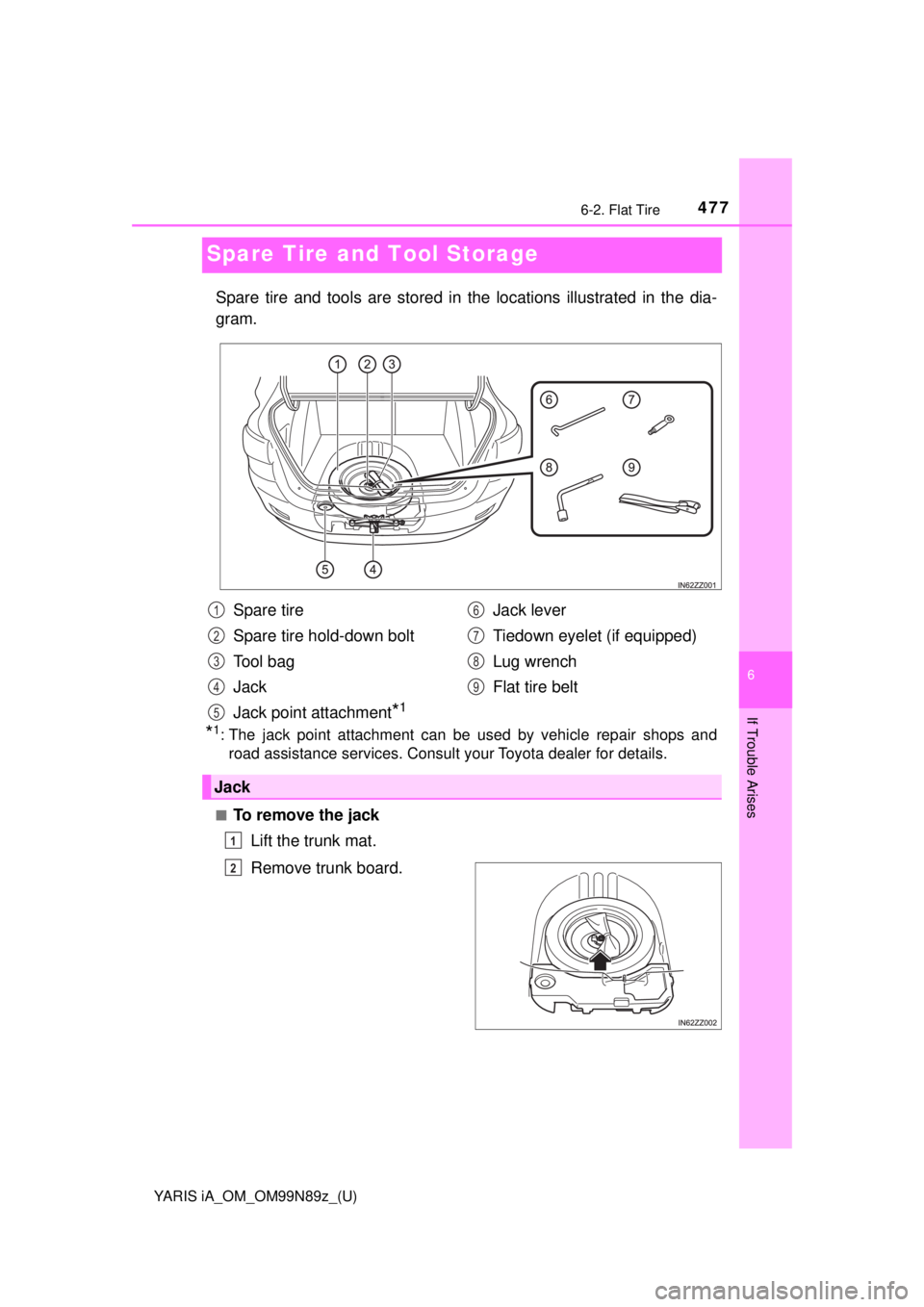 TOYOTA YARIS iA 2017  Owners Manual (in English) 477
YARIS iA_OM_OM99N89z_(U)
6-2. Flat Tire
6
If Trouble Arises
Spare Tire and Tool Storage
Spare tire and tools are stored in the locations illustrated in the dia-
gram.
*1: The jack point attachment TOYOTA YARIS iA 2017  Owners Manual (in English) 477
YARIS iA_OM_OM99N89z_(U)
6-2. Flat Tire
6
If Trouble Arises
Spare Tire and Tool Storage
Spare tire and tools are stored in the locations illustrated in the dia-
gram.
*1: The jack point attachment