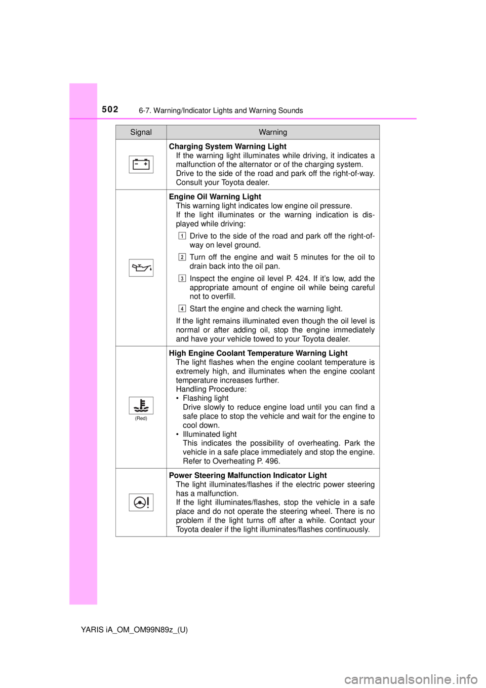 TOYOTA YARIS iA 2017 Owners Manual (in English) 5026-7. Warning/Indicator Lights and Warning Sounds
YARIS iA_OM_OM99N89z_(U)
Charging System Warning LightIf the warning light illuminates while driving, it indicates a
malfunction of the alternator o TOYOTA YARIS iA 2017 Owners Manual (in English) 5026-7. Warning/Indicator Lights and Warning Sounds
YARIS iA_OM_OM99N89z_(U)
Charging System Warning LightIf the warning light illuminates while driving, it indicates a
malfunction of the alternator o