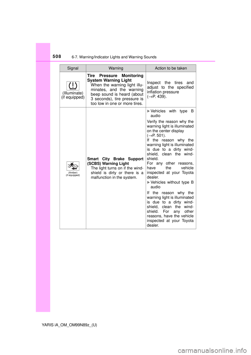 TOYOTA YARIS iA 2017 Owners Manual (in English) 5086-7. Warning/Indicator Lights and Warning Sounds
YARIS iA_OM_OM99N89z_(U)
(Illuminate)
(if equipped)
Tire Pressure Monitoring
System Warning Light
When the warning light illu-
minates, and the warn TOYOTA YARIS iA 2017 Owners Manual (in English) 5086-7. Warning/Indicator Lights and Warning Sounds
YARIS iA_OM_OM99N89z_(U)
(Illuminate)
(if equipped)
Tire Pressure Monitoring
System Warning Light
When the warning light illu-
minates, and the warn