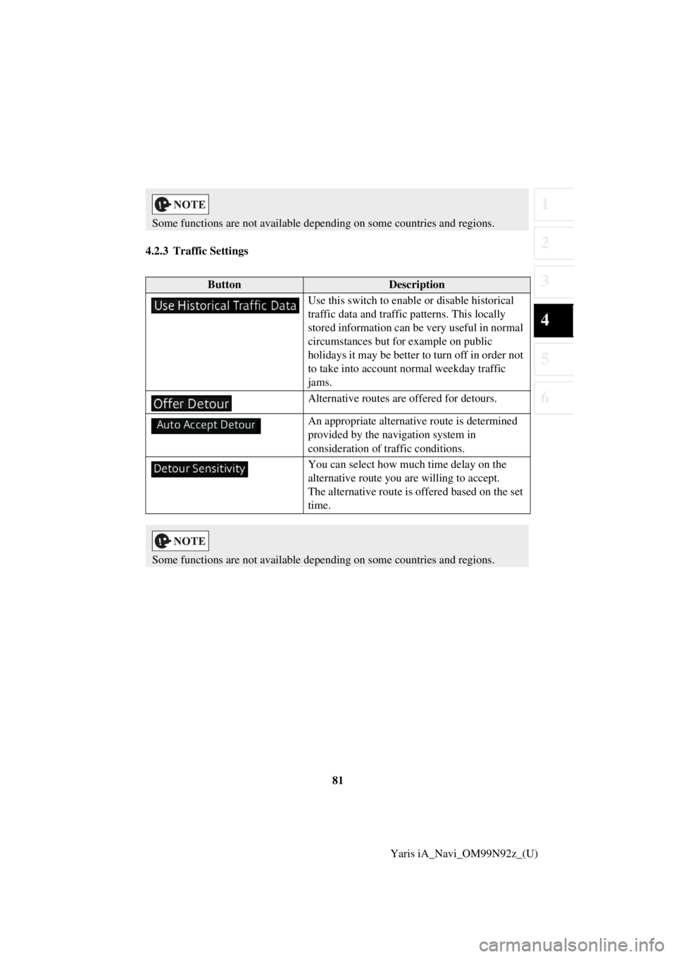 TOYOTA YARIS iA 2017 Accessories, Audio & Navigation (in English) 81
1
2
3
4
5
6
Yaris iA_Navi_OM99N92z_(U)
4.2.3 Traffic Settings
Some functions are not available depending on some countries and regions.
ButtonDescription
Use this switch to enable or disable histor TOYOTA YARIS iA 2017 Accessories, Audio & Navigation (in English) 81
1
2
3
4
5
6
Yaris iA_Navi_OM99N92z_(U)
4.2.3 Traffic Settings
Some functions are not available depending on some countries and regions.
ButtonDescription
Use this switch to enable or disable histor
