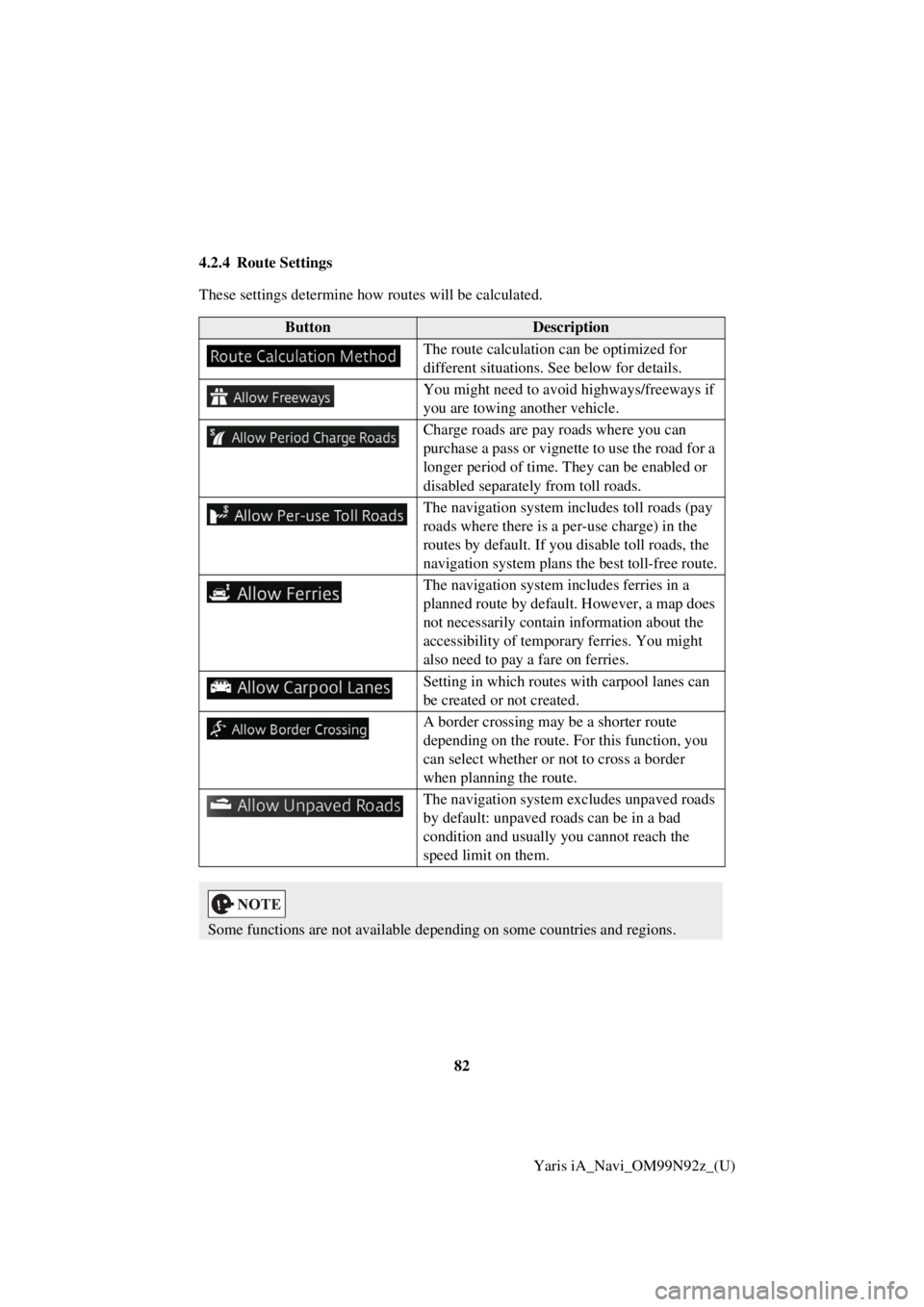 TOYOTA YARIS iA 2017 Accessories, Audio & Navigation (in English) 82Yaris iA_Navi_OM99N92z_(U)
4.2.4 Route Settings
These settings determine how routes will be calculated.
ButtonDescription
The route calculation can be optimized for
different situations. See below TOYOTA YARIS iA 2017 Accessories, Audio & Navigation (in English) 82Yaris iA_Navi_OM99N92z_(U)
4.2.4 Route Settings
These settings determine how routes will be calculated.
ButtonDescription
The route calculation can be optimized for
different situations. See below