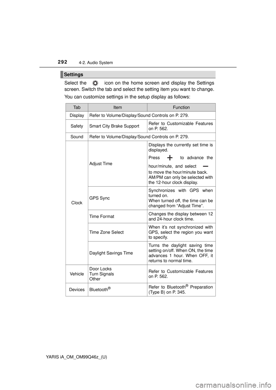 TOYOTA YARIS iA 2018  Owners Manual (in English) 292
YARIS iA_OM_OM99Q46z_(U)
4-2. Audio System
Select the   icon on the home screen and display the Settings
screen. Switch the tab and select the setting item you want to change.
You can customize se