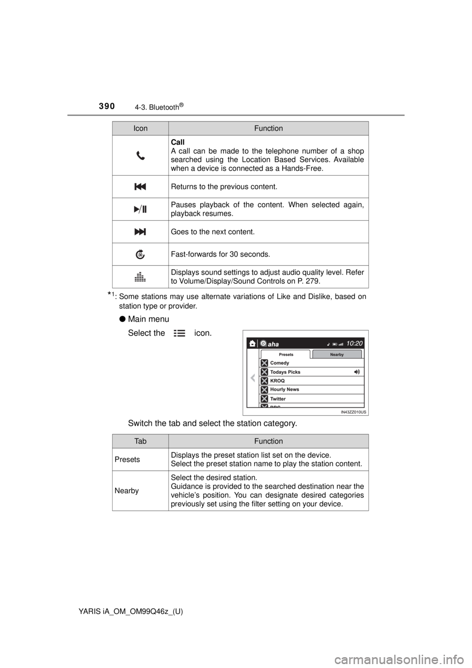 TOYOTA YARIS iA 2018  Owners Manual (in English) 390
YARIS iA_OM_OM99Q46z_(U)
4-3. Bluetooth®
*1: Some stations may use alternate variations of Like and Dislike, based onstation type or provider.
● Main menu
Select the   icon.
Switch the tab and 