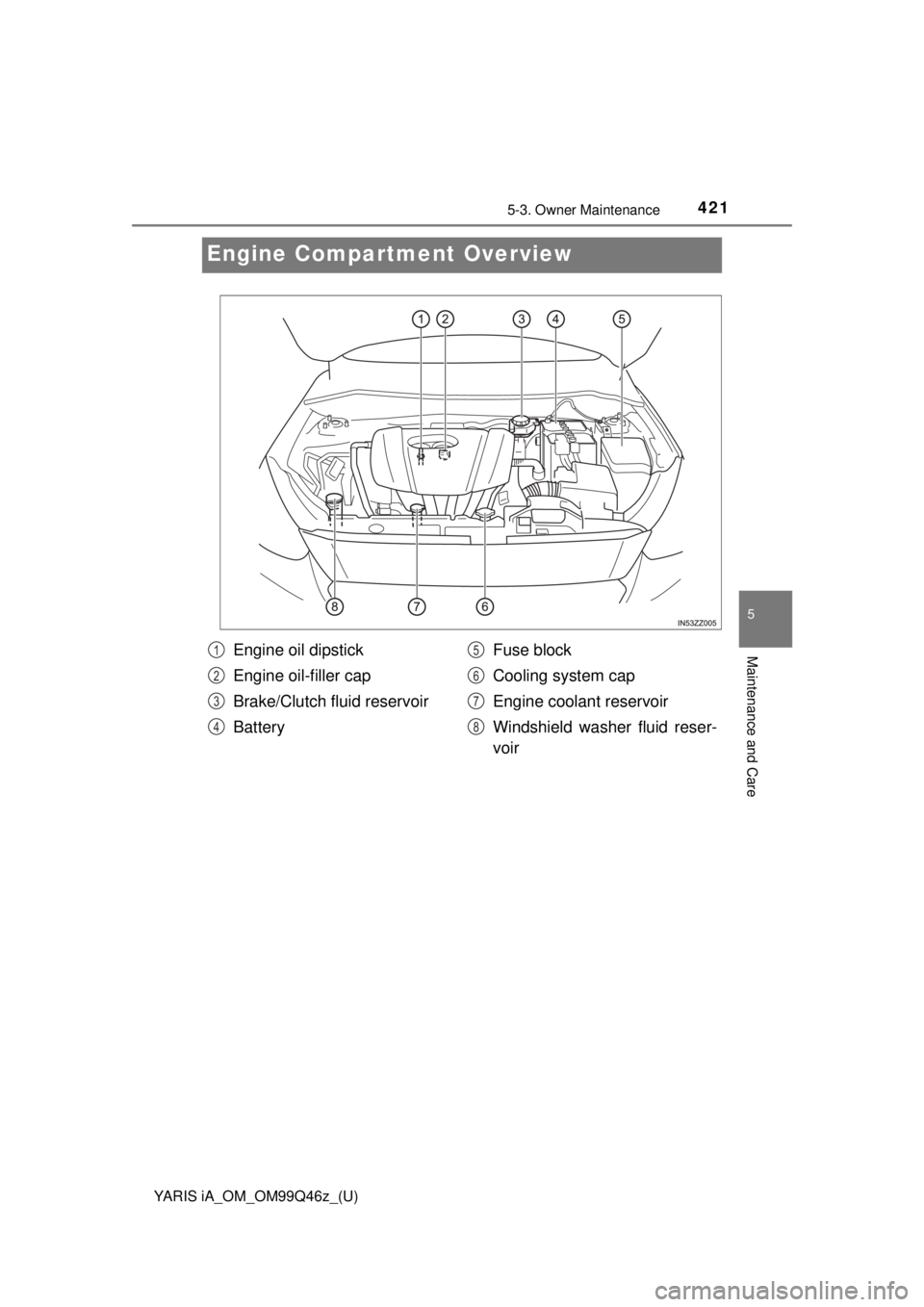 TOYOTA YARIS iA 2018  Owners Manual (in English) 421
YARIS iA_OM_OM99Q46z_(U)
5-3. Owner Maintenance
5
Maintenance and Care
Engine Compartment Overview
Engine oil dipstick
Engine oil-filler cap
Brake/Clutch fluid reservoir
BatteryFuse block
Cooling 