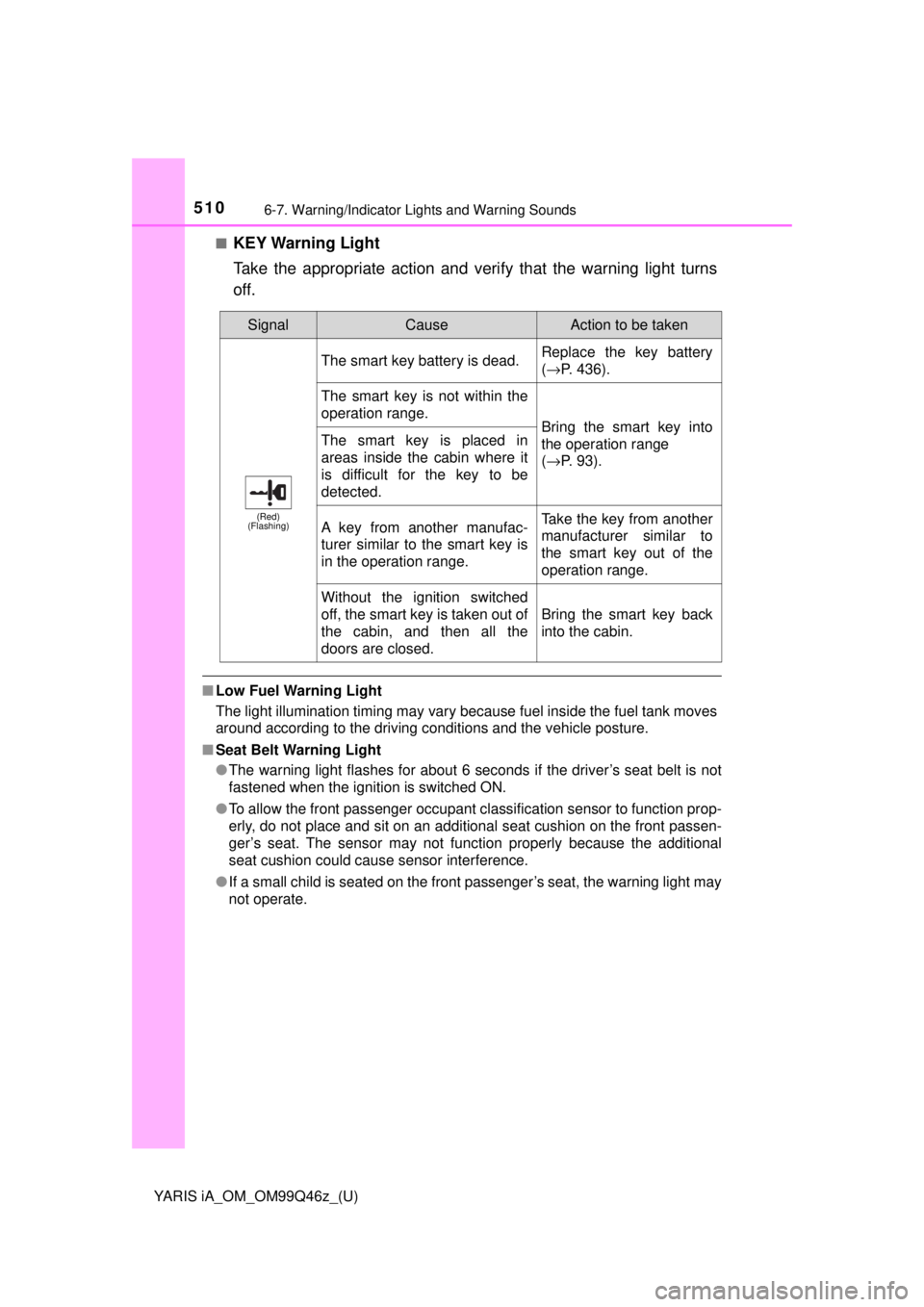 TOYOTA YARIS iA 2018 Owners Manual (in English) 5106-7. Warning/Indicator Lights and Warning Sounds
YARIS iA_OM_OM99Q46z_(U)■
KEY Warning Light
Take the appropriate action and veri
fy that the warning light turns
off.
■ Low Fuel Warning Light
T TOYOTA YARIS iA 2018 Owners Manual (in English) 5106-7. Warning/Indicator Lights and Warning Sounds
YARIS iA_OM_OM99Q46z_(U)■
KEY Warning Light
Take the appropriate action and veri
fy that the warning light turns
off.
■ Low Fuel Warning Light
T