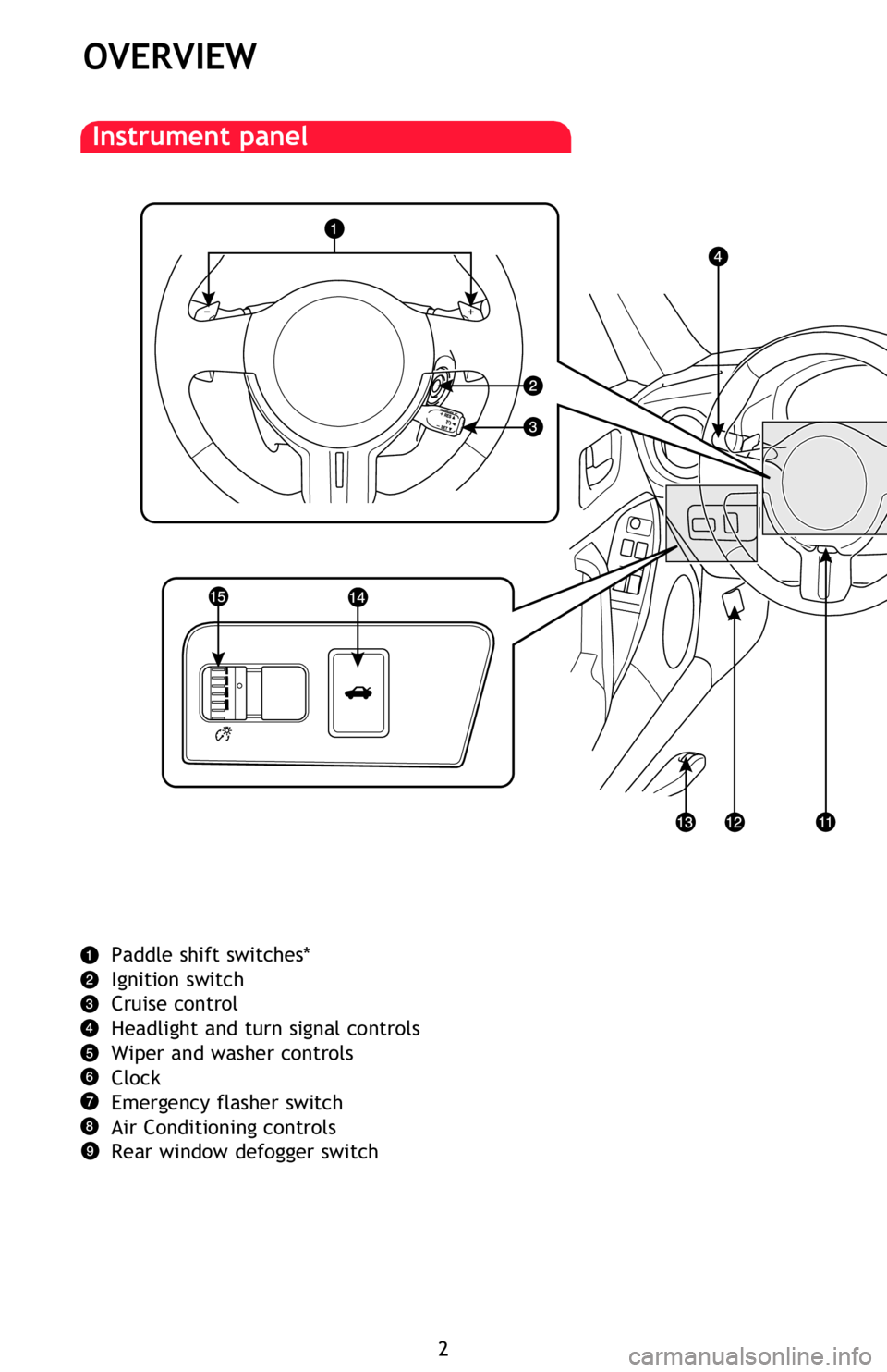 TOYOTA FR-S 2013  Owners Manual (in English) 2
OVERVIEW
Paddle shift switches*
Ignition switch
Cruise control
Headlight and turn signal controls
Wiper and washer controls
Clock
Emergency flasher switch
Air Conditioning controls
Rear window defog