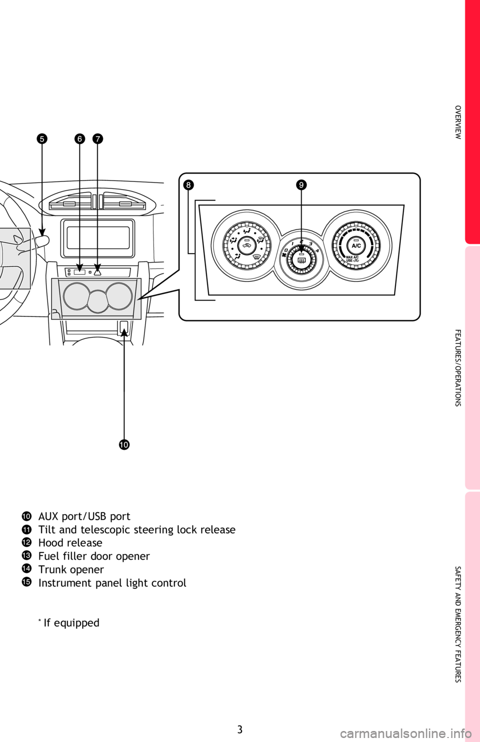 TOYOTA FR-S 2013  Owners Manual (in English) OVERVIEW
FEATURES/OPERATIONS
SAFETY AND EMERGENCY FEATURES
3
OVERVIEW
Paddle shift switches*
Ignition switch
Cruise control
Headlight and turn signal controls
Wiper and washer controls
Clock
Emergency