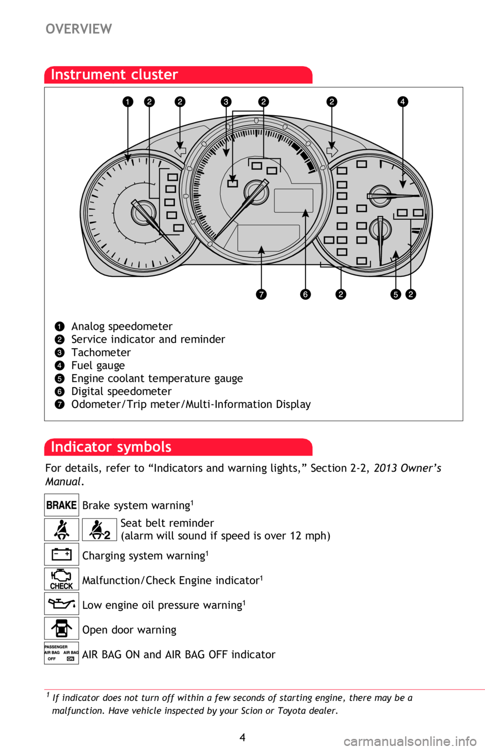 TOYOTA FR-S 2013  Owners Manual (in English) 4
OVERVIEW
2 If this light come on in yellow, refer to “Cruise control” Section 2-4, 2013 Owner’s Manual.
Instrument cluster
Seat belt reminder
(alarm will sound if speed is over 12 mph)
Brake s