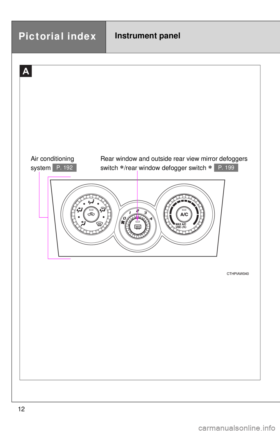 TOYOTA FR-S 2013  Owners Manual (in English) 12
A
Air conditioning 
system 
P. 192
Rear window and outside rear view mirror defoggers 
switch 
/rear window defogger switch  P. 199
Pictorial indexInstrument panel 