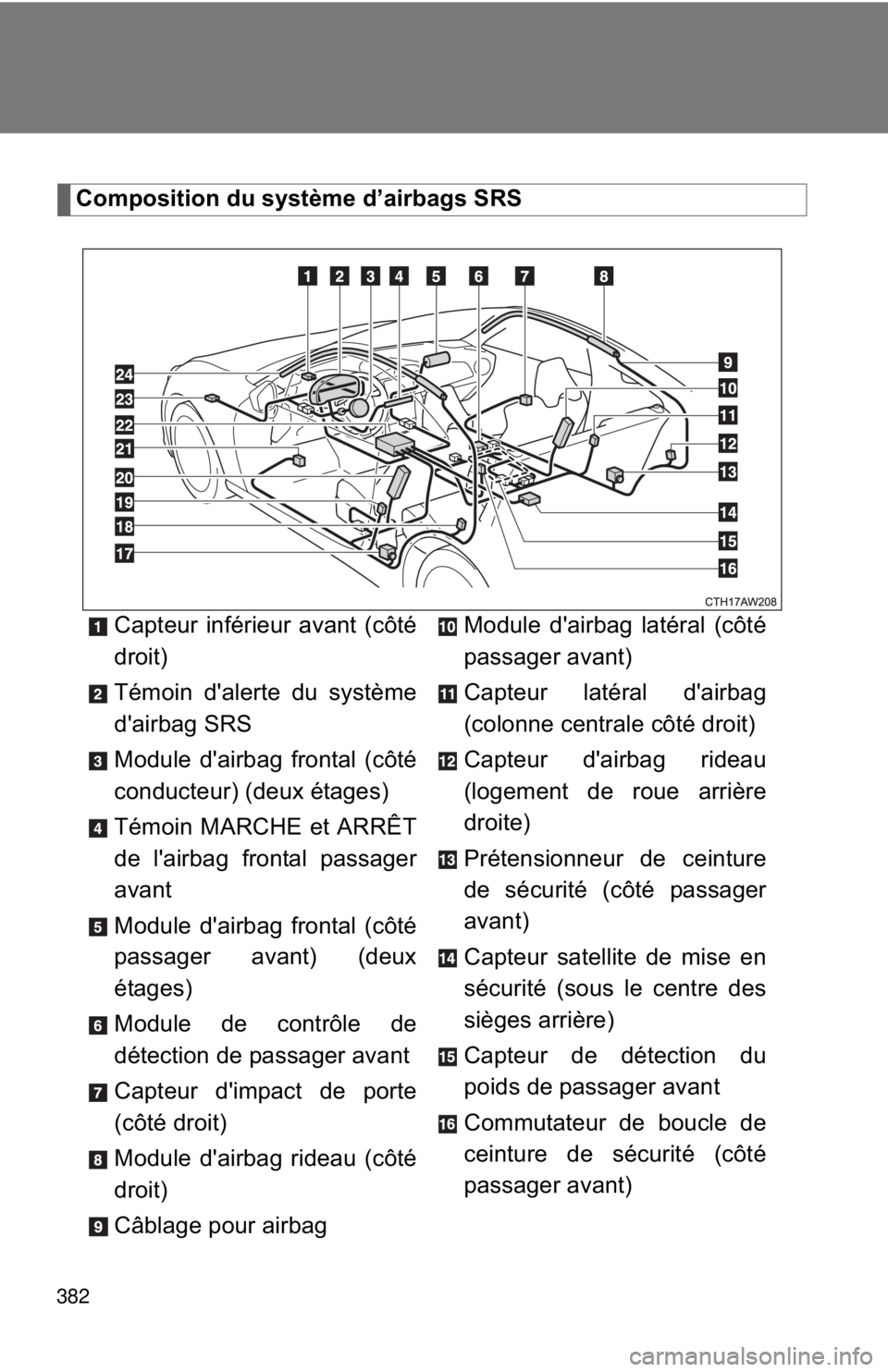 TOYOTA FR-S 2013 Owners Manual (in English) 382
Composition du système d’airbags SRSCapteur inférieur avant (côté
droit)
Témoin d'alerte du système
d'airbag SRS
Module d'airbag frontal (côté
conducteur) (deux étages)
Té TOYOTA FR-S 2013 Owners Manual (in English) 382
Composition du système d’airbags SRSCapteur inférieur avant (côté
droit)
Témoin d'alerte du système
d'airbag SRS
Module d'airbag frontal (côté
conducteur) (deux étages)
Té
