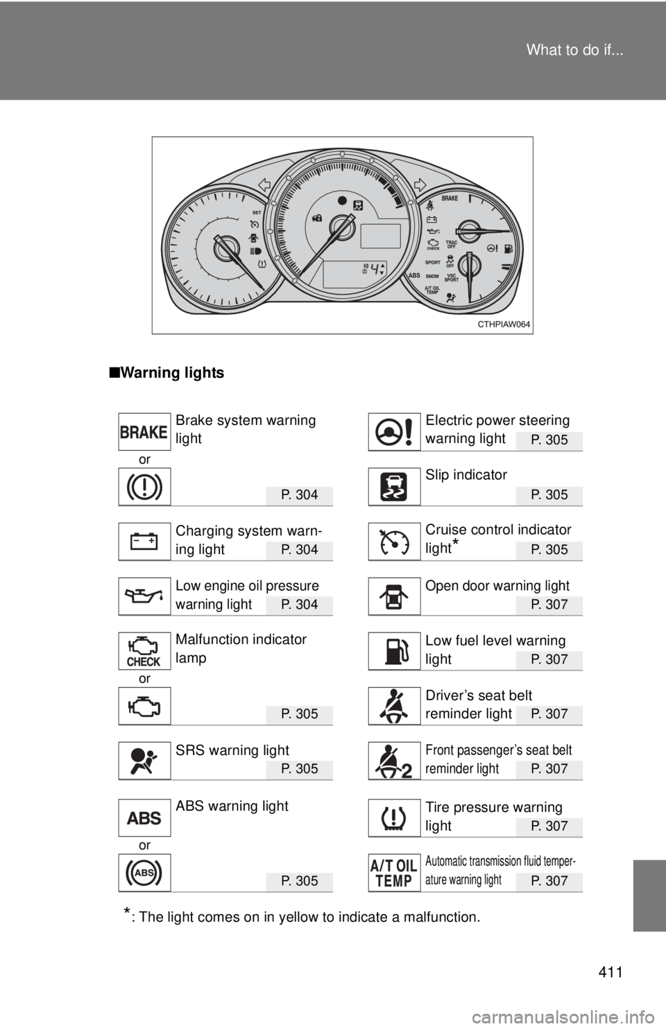 TOYOTA FR-S 2013  Owners Manual (in English) 411
What to do if...
■
Warning lights
P. 305
or
P.  3 0 4P. 305
P.  3 0 4P. 305
P.  3 0 4P. 307
P. 307
or
P.  3 0 5P. 307
P.  3 0 5P. 307
P. 307
or
P.  3 0 5P. 307
*: The light comes on in yellow to