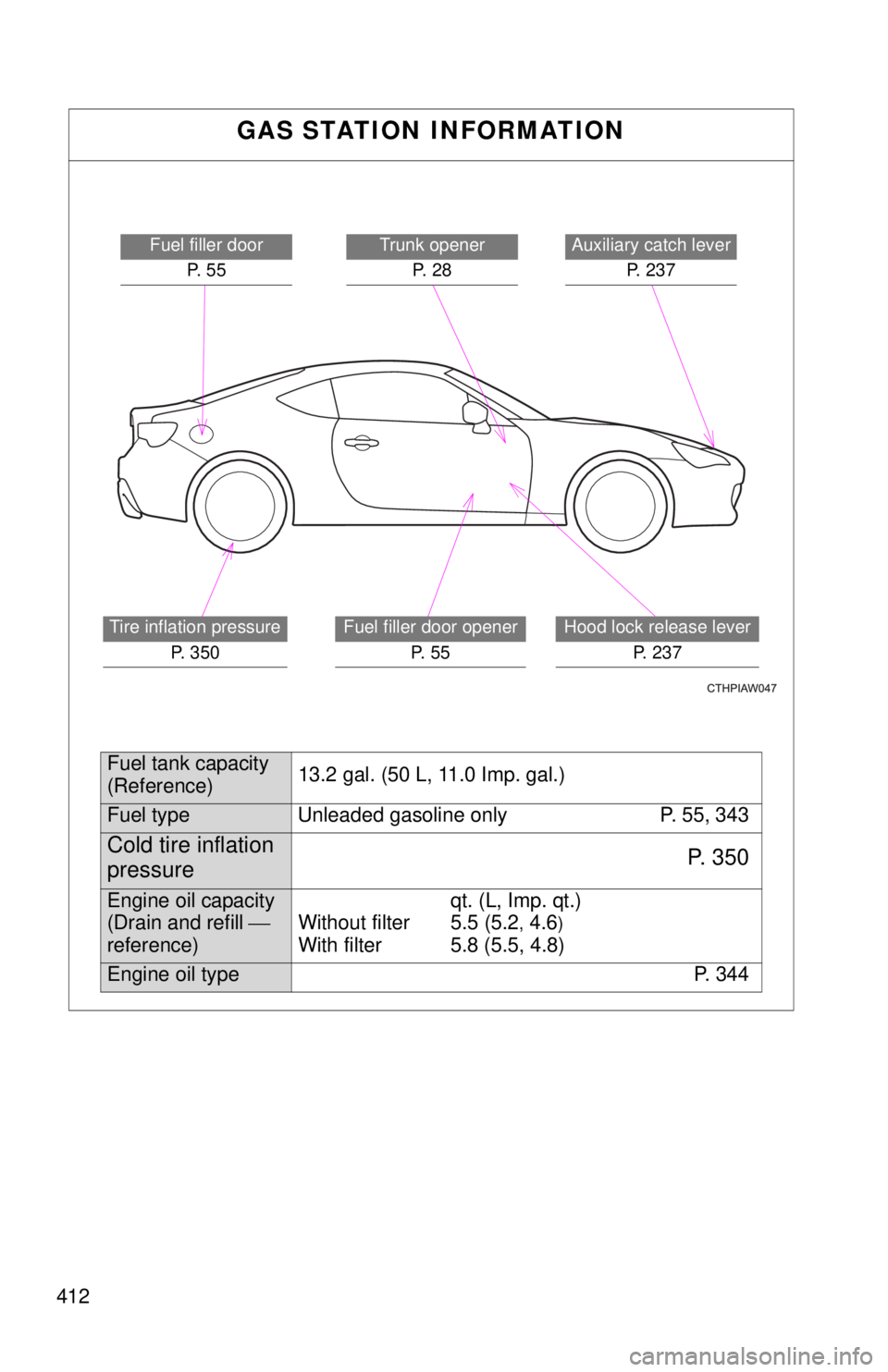 TOYOTA FR-S 2013 Owners Manual (in English) 412
GAS STATION INFORMATION
Auxiliary catch leverP. 2 3 7Trunk openerP. 2 8
Hood lock release lever P. 237
Fuel filler doorP. 5 5
Tire inflation pressure P. 350Fuel filler door opener P. 5 5
Fuel TOYOTA FR-S 2013 Owners Manual (in English) 412
GAS STATION INFORMATION
Auxiliary catch leverP. 2 3 7Trunk openerP. 2 8
Hood lock release lever P. 237
Fuel filler doorP. 5 5
Tire inflation pressure P. 350Fuel filler door opener P. 5 5
Fuel
