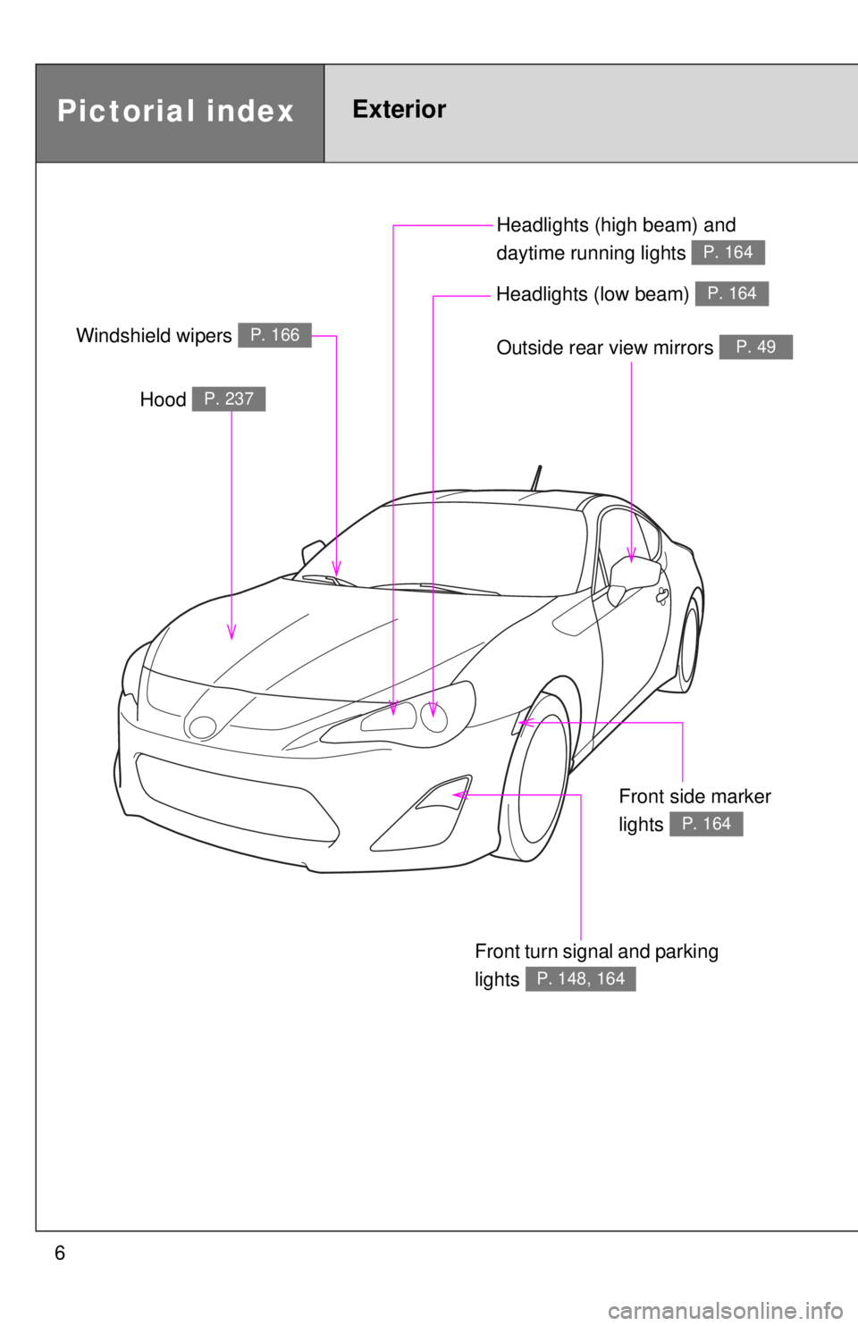 TOYOTA FR-S 2013  Owners Manual (in English) 6Headlights (high beam) and 
daytime running lights 
P. 164
Pictorial indexExterior
Outside rear view mirrors P. 49
Front turn signal and parking 
lights 
P. 148, 164
Hood P. 237
Windshield wipers P. 