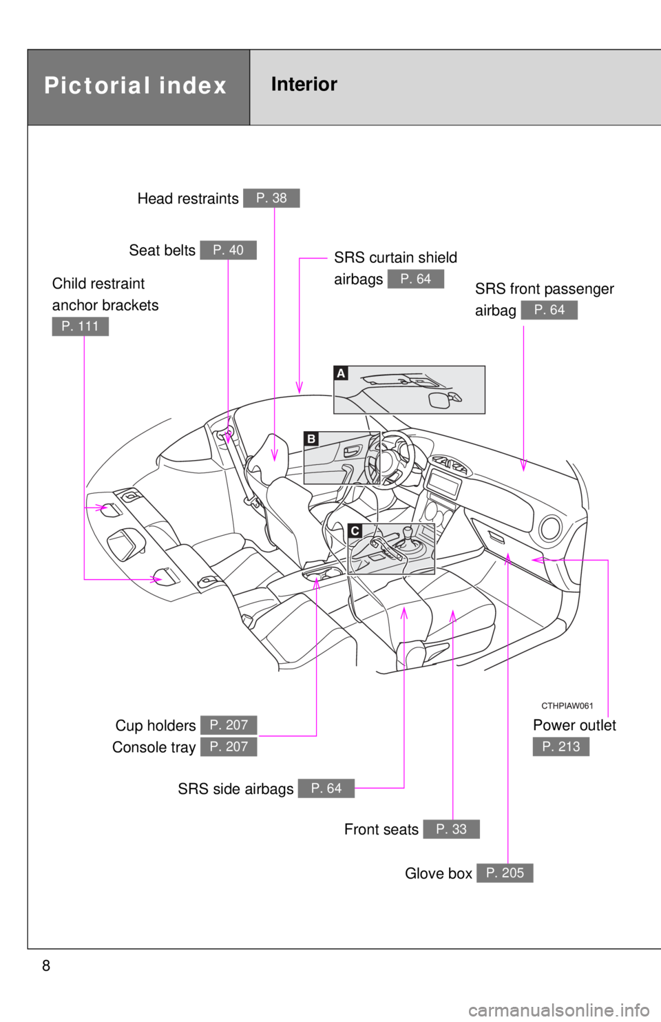 TOYOTA FR-S 2013 Owners Manual (in English) 8
Pictorial indexInterior
Power outlet
P. 213
Head restraints P. 38
Seat belts P. 40
SRS front passenger
airbag
P. 64
Cup holders
Console tray P. 207
P. 207
SRS side airbags P. 64
Front seats P. TOYOTA FR-S 2013 Owners Manual (in English) 8
Pictorial indexInterior
Power outlet
P. 213
Head restraints P. 38
Seat belts P. 40
SRS front passenger
airbag
P. 64
Cup holders
Console tray P. 207
P. 207
SRS side airbags P. 64
Front seats P.