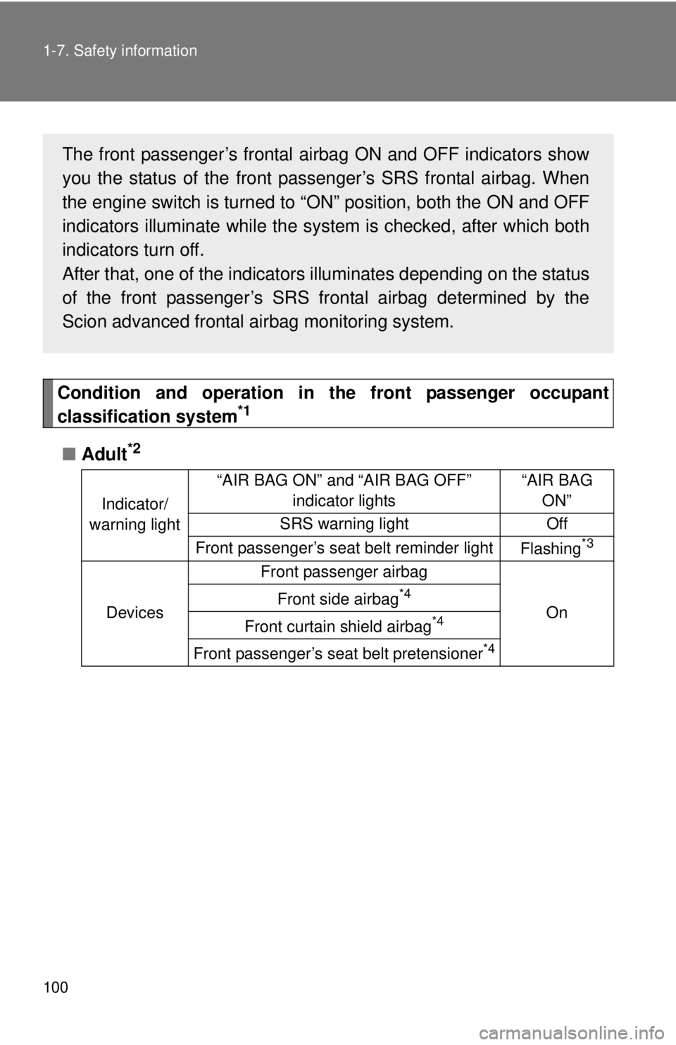 TOYOTA FR-S 2013 Owners Manual (in English) 100 1-7. Safety information
Condition and operation in the front passenger occupant
classification system*1
■Adult*2
Indicator/
warning light “AIR BAG ON” and “AIR BAG OFF”
indicator lights TOYOTA FR-S 2013 Owners Manual (in English) 100 1-7. Safety information
Condition and operation in the front passenger occupant
classification system*1
■Adult*2
Indicator/
warning light “AIR BAG ON” and “AIR BAG OFF”
indicator lights