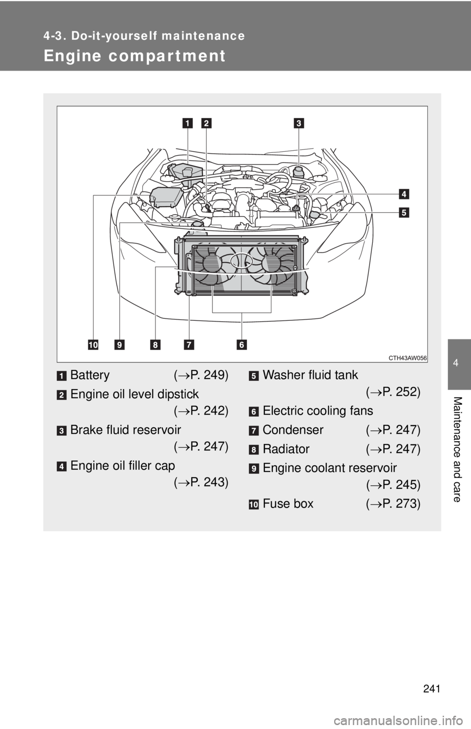 TOYOTA FR-S 2013  Owners Manual (in English) 241
4-3. Do-it-yourself maintenance
4
Maintenance and care
Engine compar tment
Battery( P. 249)
Engine oil level dipstick ( P. 242)
Brake fluid reservoir ( P. 247)
Engine oil filler cap ( 