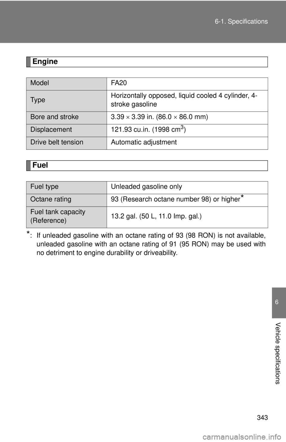 TOYOTA FR-S 2013  Owners Manual (in English) 343
6-1. Specifications
6
Vehicle specifications
Engine
Fuel
*: If unleaded gasoline with an octane rating of 93 (98 RON) is not available,
unleaded gasoline with an octane rating of 91 (95 RON) may b