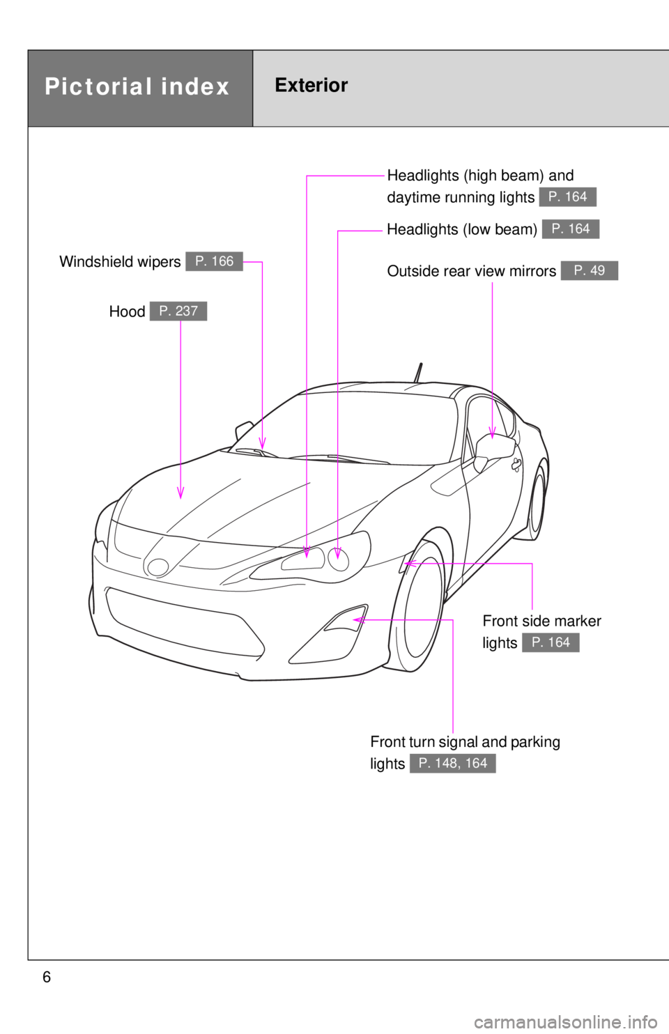 TOYOTA FR-S 2013 Owners Manual (in English) 6Headlights (high beam) and
daytime running lights
P. 164
Pictorial indexExterior
Outside rear view mirrors P. 49
Front turn signal and parking
lights
P. 148, 164
Hood P. 237
Windshield wipers P. TOYOTA FR-S 2013 Owners Manual (in English) 6Headlights (high beam) and
daytime running lights
P. 164
Pictorial indexExterior
Outside rear view mirrors P. 49
Front turn signal and parking
lights
P. 148, 164
Hood P. 237
Windshield wipers P.
