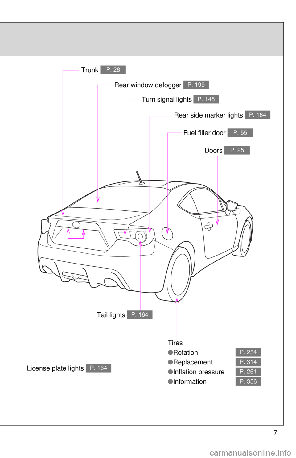 TOYOTA FR-S 2013  Owners Manual (in English) 7
Tires
●Rotation
● Replacement
● Inflation pressure
● Information
P. 254
P. 314
P. 261
P. 356
Rear window defogger P. 199
Trunk P. 28
Doors P. 25
Fuel filler door P. 55
Turn signal lights P. 