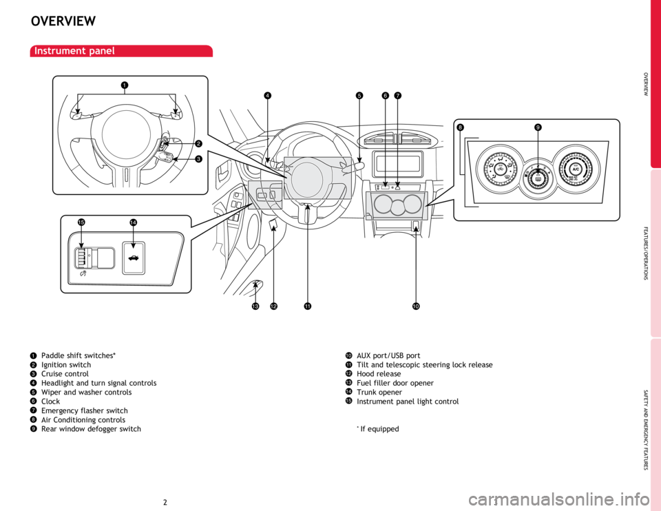 TOYOTA FR-S 2014 Owners Manual (in English) OVERVIEW
FEATURES/OPERATIONS
SAFETY AND EMERGENCY FEATURES
23
OVERVIEW
Paddle shift switches*
Ignition switch
Cruise control
Headlight and turn signal controls
Wiper and washer controls
Clock
Emergenc TOYOTA FR-S 2014 Owners Manual (in English) OVERVIEW
FEATURES/OPERATIONS
SAFETY AND EMERGENCY FEATURES
23
OVERVIEW
Paddle shift switches*
Ignition switch
Cruise control
Headlight and turn signal controls
Wiper and washer controls
Clock
Emergenc
