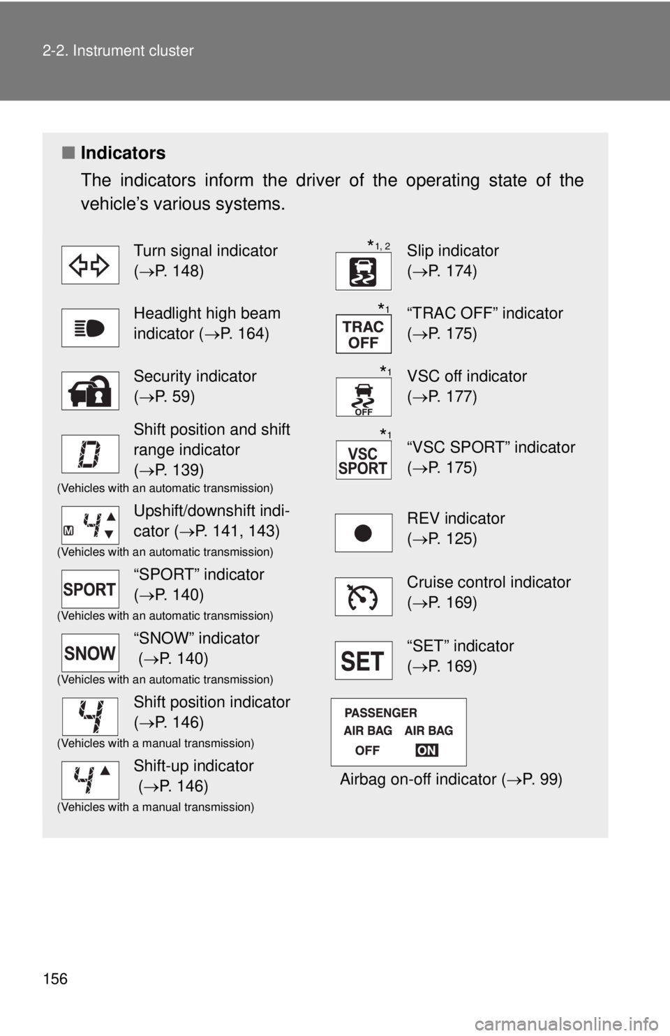 TOYOTA FR-S 2014  Owners Manual (in English) 156 2-2. Instrument cluster
■Indicators
The indicators inform the driver of the operating state of the
vehicle’s various systems.
Turn signal indicator 
(P. 148)Slip indicator 
(P. 174)
Head
