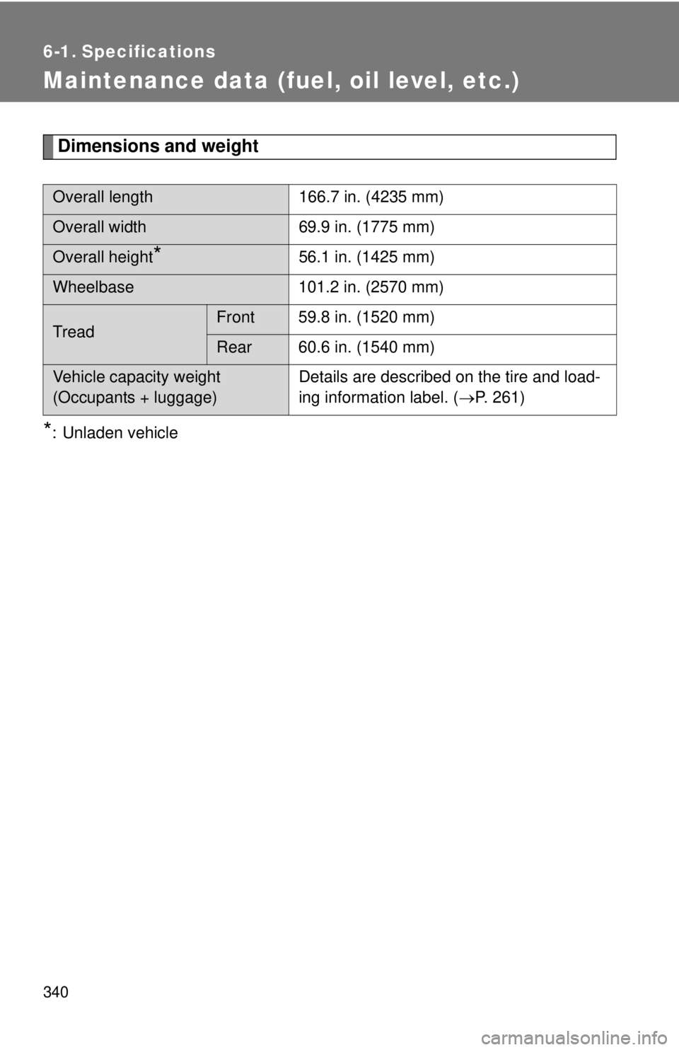 TOYOTA FR-S 2014  Owners Manual (in English) 340
6-1. Specifications
Maintenance data (fuel, oil level, etc.)
Dimensions and weight
*: Unladen vehicle
Overall length 166.7 in. (4235 mm)
Overall width 69.9 in. (1775 mm)
Overall height*56.1 in. (1