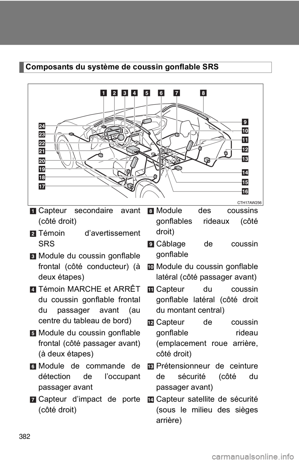 TOYOTA FR-S 2014 Owners Manual (in English) 382
Composants du système de coussin gonflable SRS
Capteur secondaire avant
(côté droit)
Témoin d’avertissement
SRS
Module du coussin gonflable
frontal (côté conducteur) (à
deux étapes)
Tém TOYOTA FR-S 2014 Owners Manual (in English) 382
Composants du système de coussin gonflable SRS
Capteur secondaire avant
(côté droit)
Témoin d’avertissement
SRS
Module du coussin gonflable
frontal (côté conducteur) (à
deux étapes)
Tém