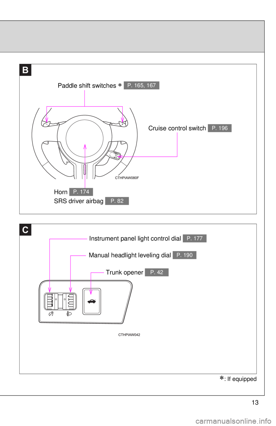 TOYOTA FR-S 2014   (in English) User Guide 13
C
BB
Paddle shift switches  P. 165, 167 
Cruise control switch P. 196
Horn 
SRS driver airbag P. 174
P. 82
Instrument panel light control dial P. 177
Trunk opener P. 42
: If equipped
Manual h