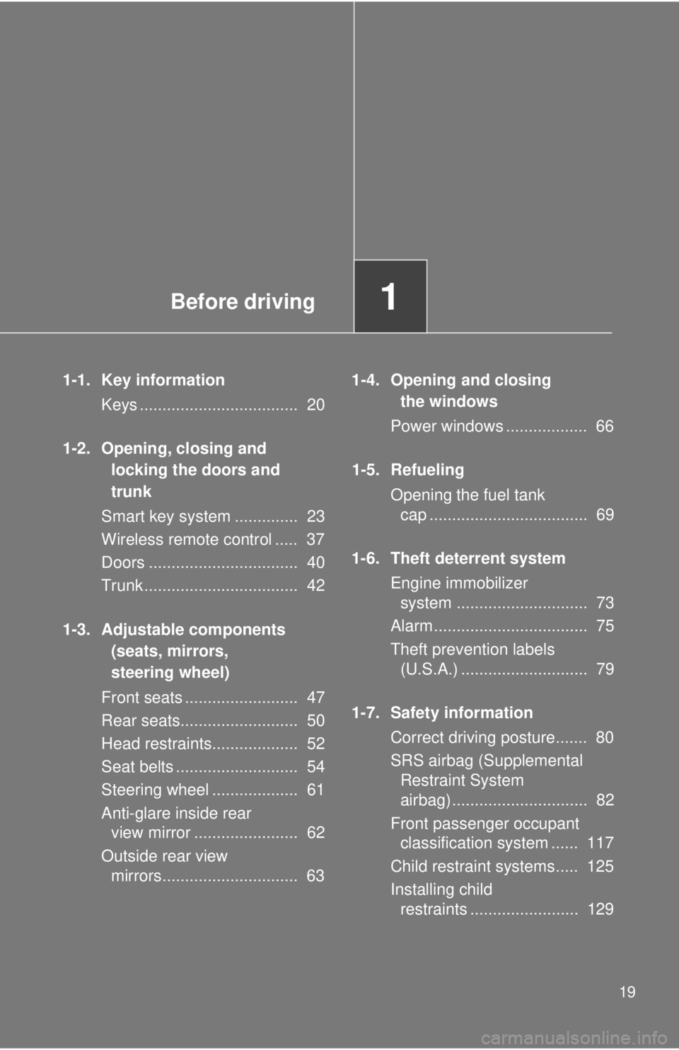 TOYOTA FR-S 2014   (in English) User Guide Before driving1
19
1-1. Key informationKeys ...................................  20
1-2. Opening, closing and  locking the doors and 
trunk
Smart key system ..............  23
Wireless remote control 