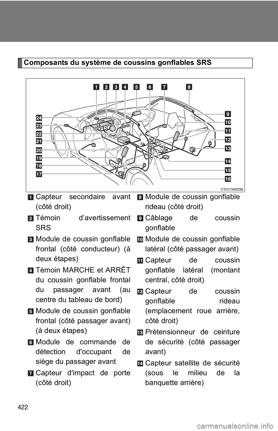 TOYOTA FR-S 2014 Owners Manual (in English) 422
Composants du système de coussins gonflables SRSCapteur secondaire avant
(côté droit)
Témoin d’avertissement
SRS
Module de coussin gonflable
frontal (côté conducteur) (à
deux étapes)
Té TOYOTA FR-S 2014 Owners Manual (in English) 422
Composants du système de coussins gonflables SRSCapteur secondaire avant
(côté droit)
Témoin d’avertissement
SRS
Module de coussin gonflable
frontal (côté conducteur) (à
deux étapes)
Té