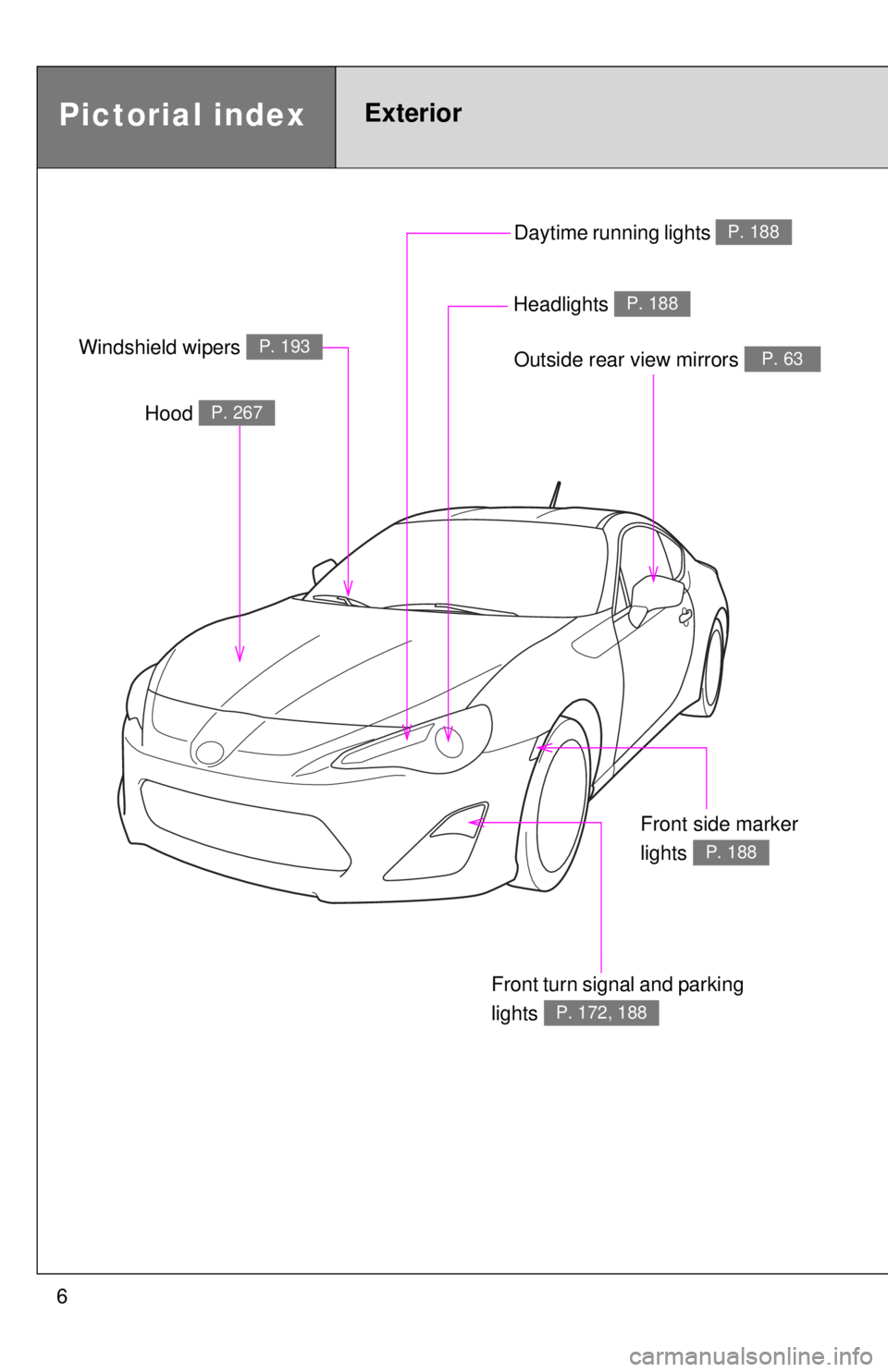 TOYOTA FR-S 2014 Owners Manual (in English) 6Daytime running lights
P. 188
Pictorial indexExterior
Outside rear view mirrors P. 63
Front turn signal and parking
lights
P. 172, 188
Hood P. 267
Windshield wipers P. 193
Headlights P. 188
Front TOYOTA FR-S 2014 Owners Manual (in English) 6Daytime running lights
P. 188
Pictorial indexExterior
Outside rear view mirrors P. 63
Front turn signal and parking
lights
P. 172, 188
Hood P. 267
Windshield wipers P. 193
Headlights P. 188
Front