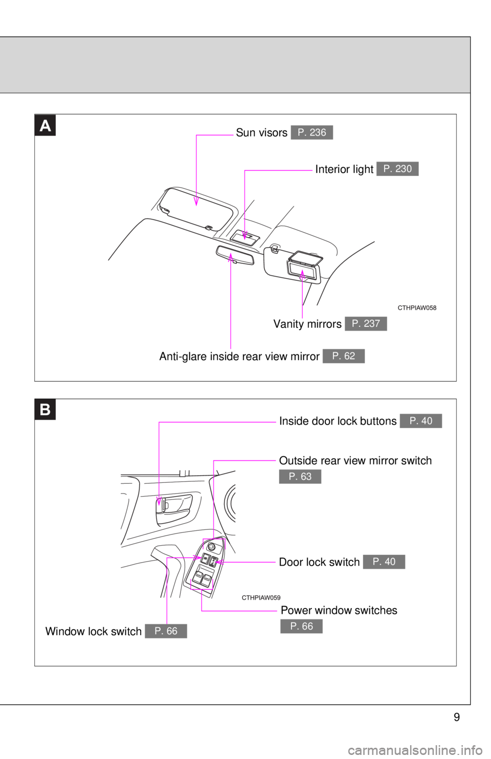 TOYOTA FR-S 2014 Owners Manual (in English) 9
B
AA
Anti-glare inside rear view mirror P. 62
Interior light P. 230
Vanity mirrors P. 237
Sun visors P. 236
Inside door lock buttons P. 40
Outside rear view mirror switch
P. 63
Window lock switch P TOYOTA FR-S 2014 Owners Manual (in English) 9
B
AA
Anti-glare inside rear view mirror P. 62
Interior light P. 230
Vanity mirrors P. 237
Sun visors P. 236
Inside door lock buttons P. 40
Outside rear view mirror switch
P. 63
Window lock switch P