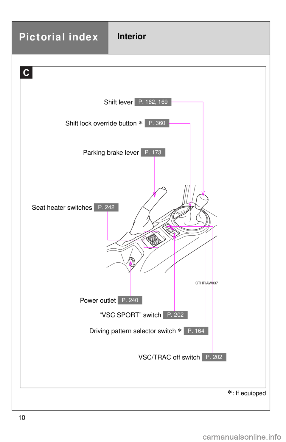 TOYOTA FR-S 2014 Owners Manual (in English) 10
: If equipped
C
Shift lever P. 162, 169
Parking brake lever P. 173
VSC/TRAC off switch P. 202
“VSC SPORT” switch P. 202
Power outlet P. 240
Shift lock override button P. 360
Driving patt TOYOTA FR-S 2014 Owners Manual (in English) 10
: If equipped
C
Shift lever P. 162, 169
Parking brake lever P. 173
VSC/TRAC off switch P. 202
“VSC SPORT” switch P. 202
Power outlet P. 240
Shift lock override button P. 360
Driving patt